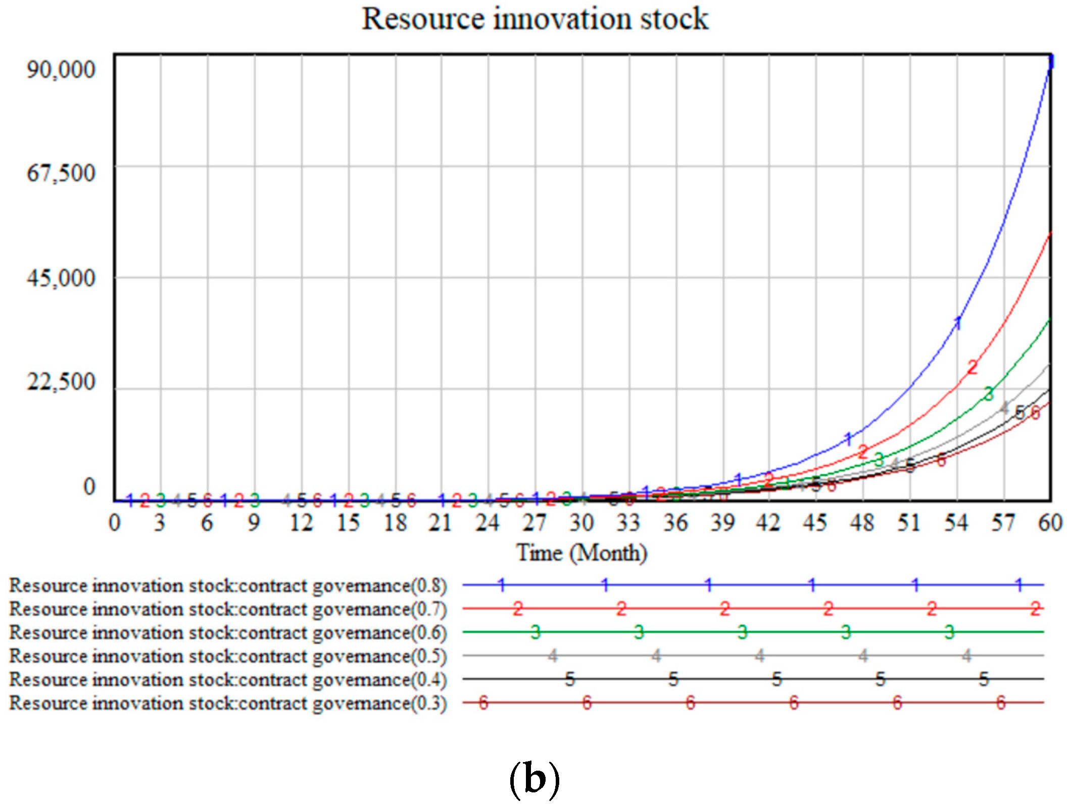 Sustainability 14 07107 g006b 550