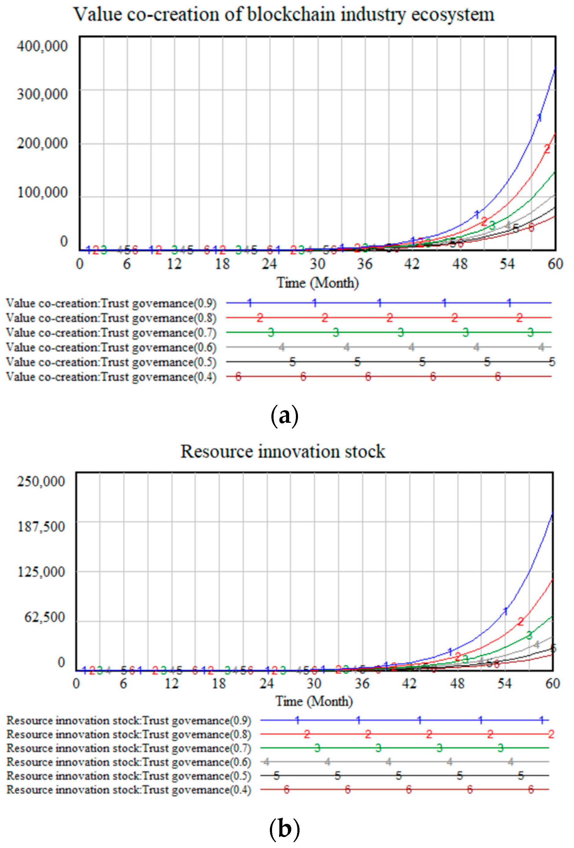 Sustainability 14 07107 g007 550