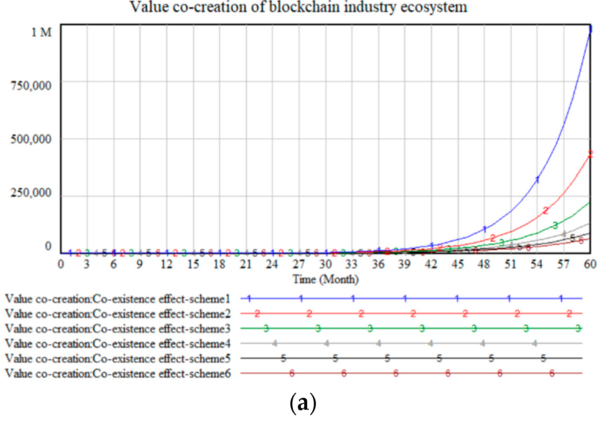 Sustainability 14 07107 g008a 550
