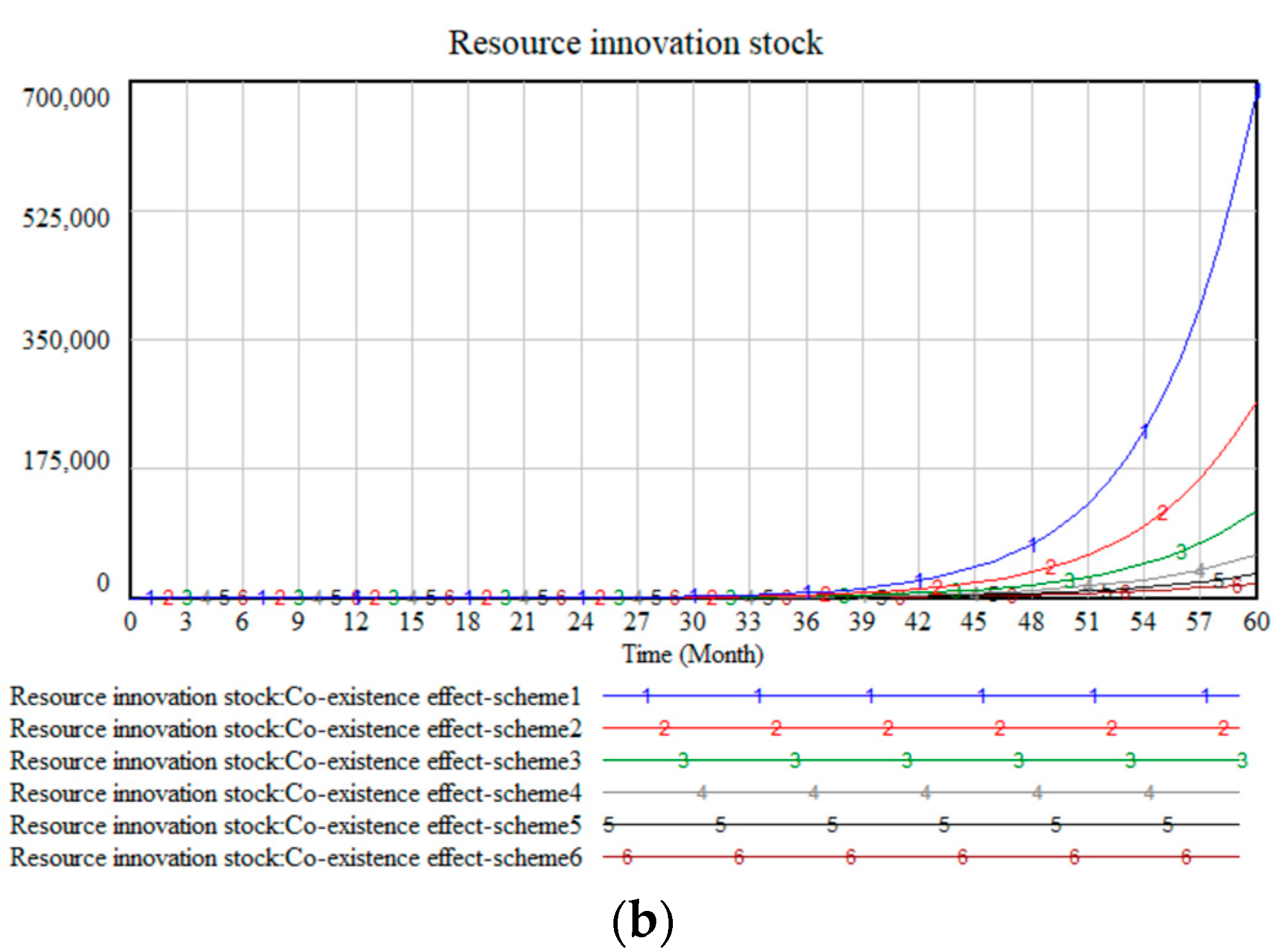 Sustainability 14 07107 g008b 550
