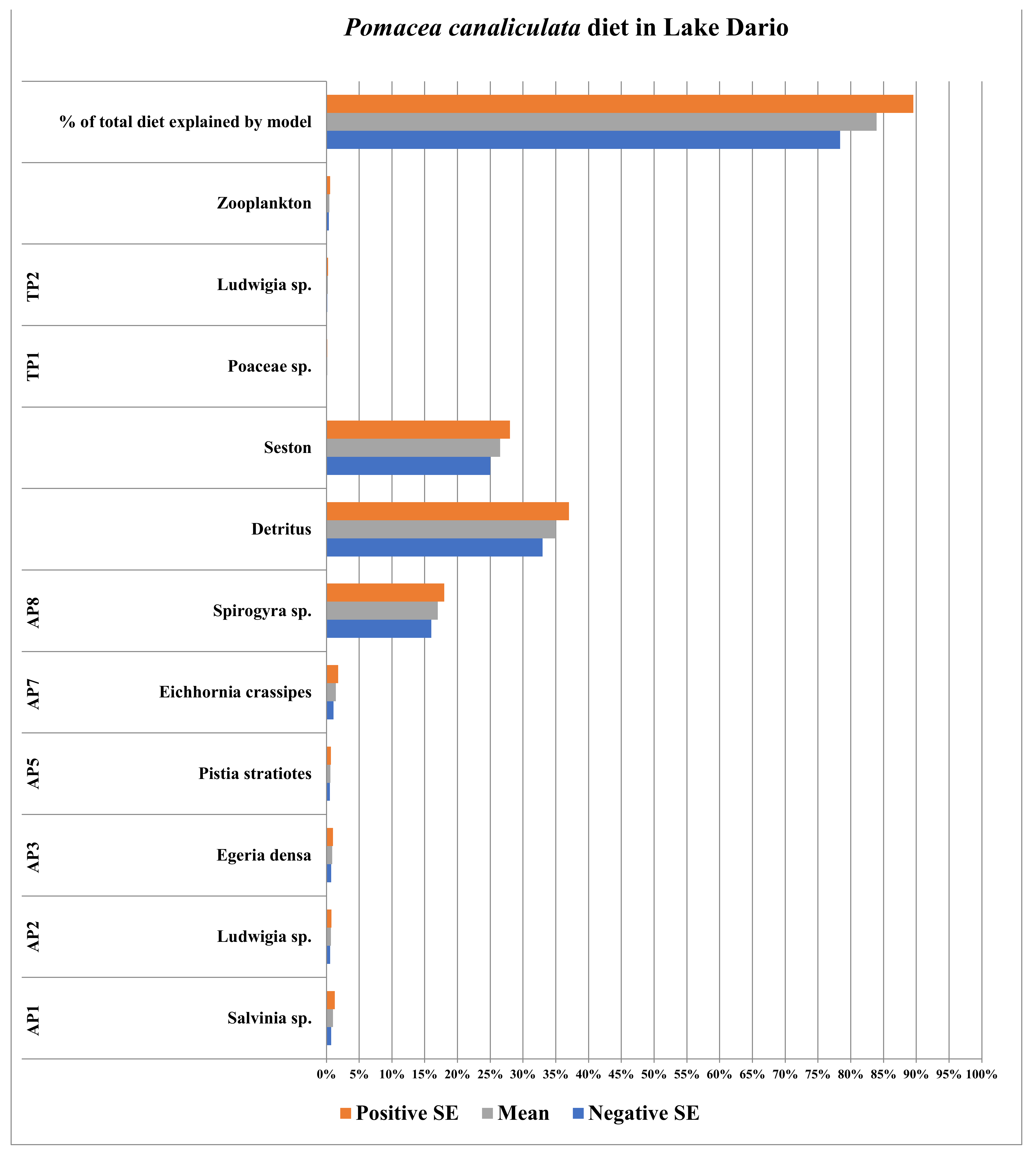 Sustainability 14 07108 g002