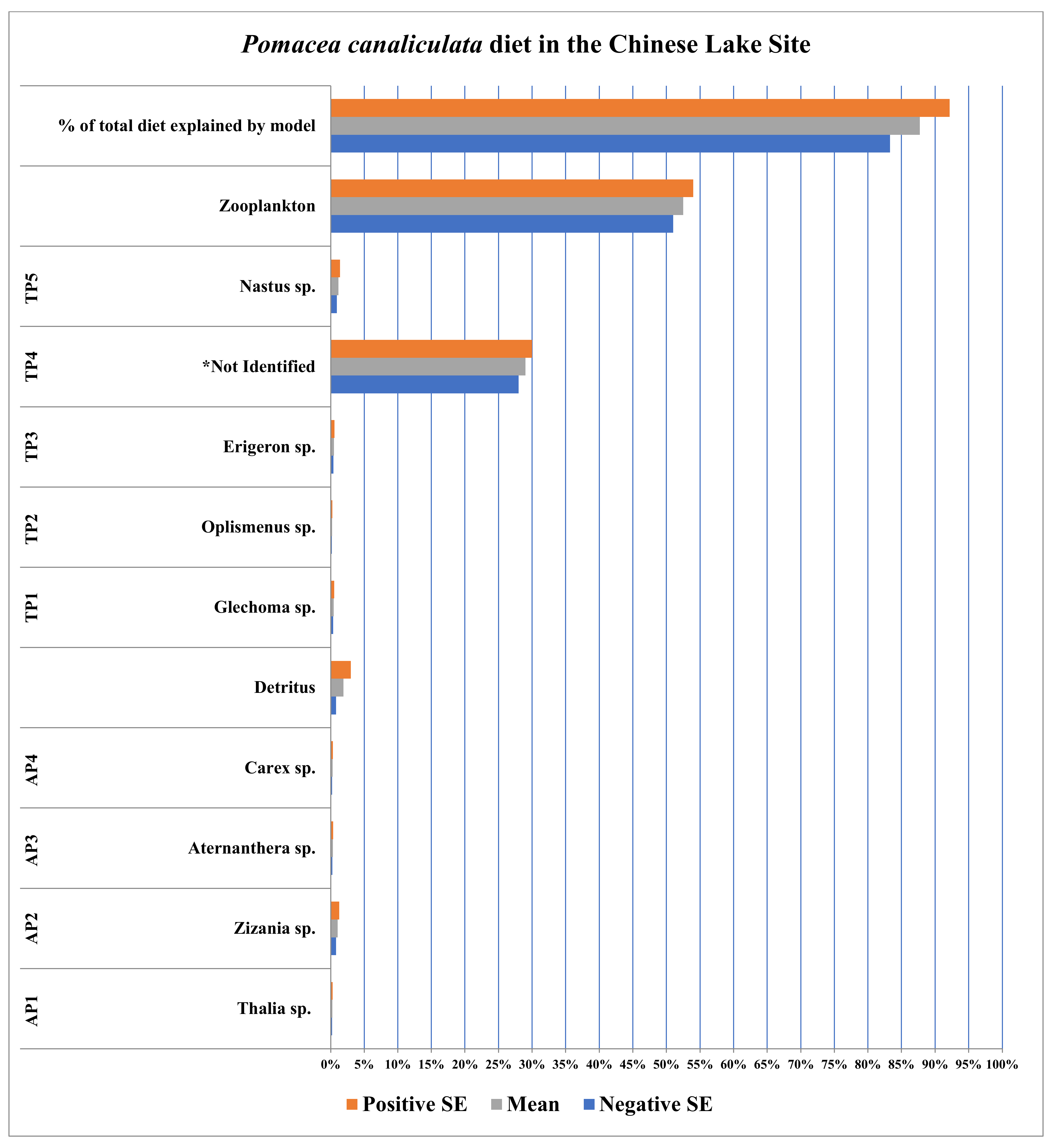 Sustainability 14 07108 g003