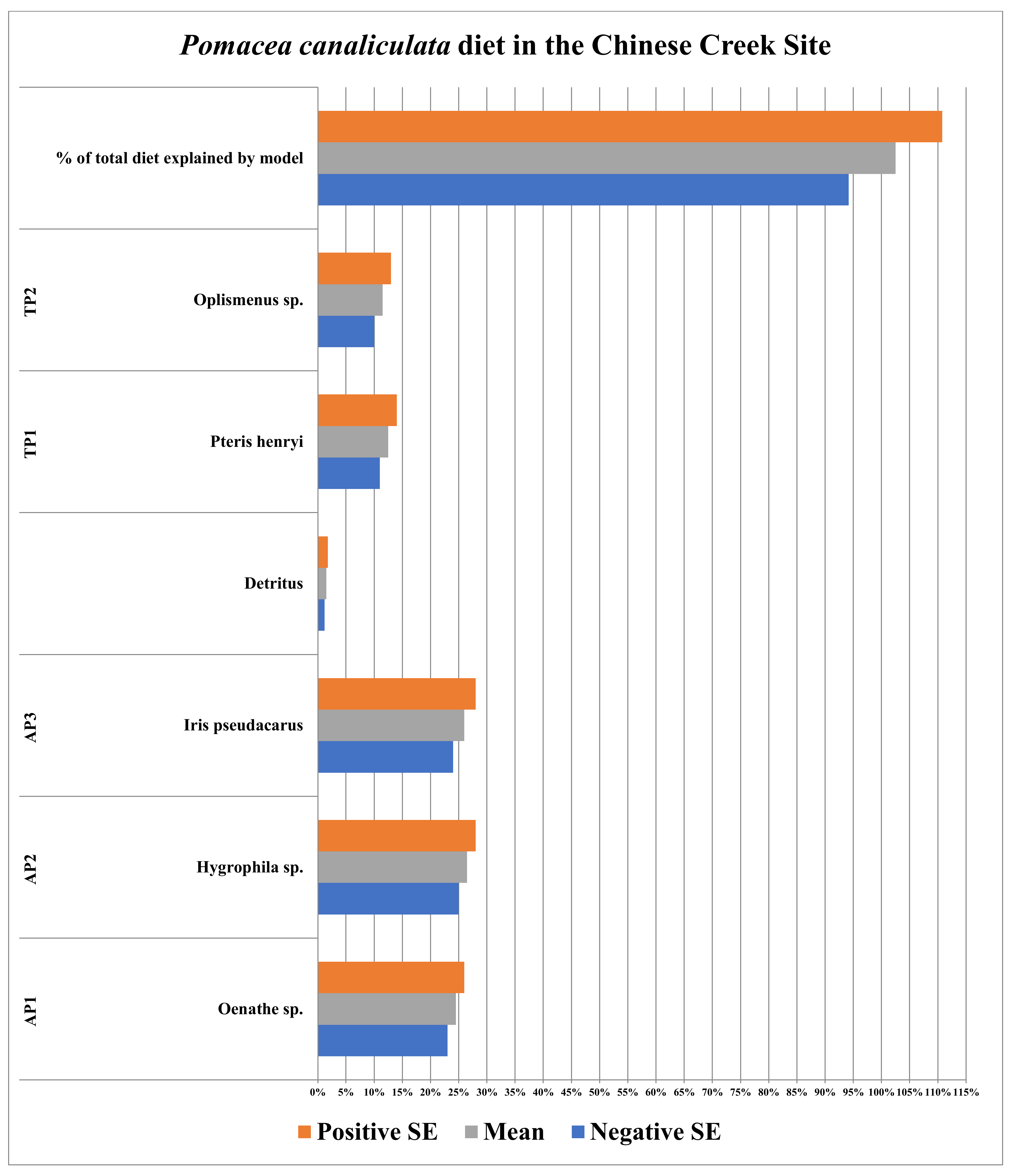 Sustainability 14 07108 g004