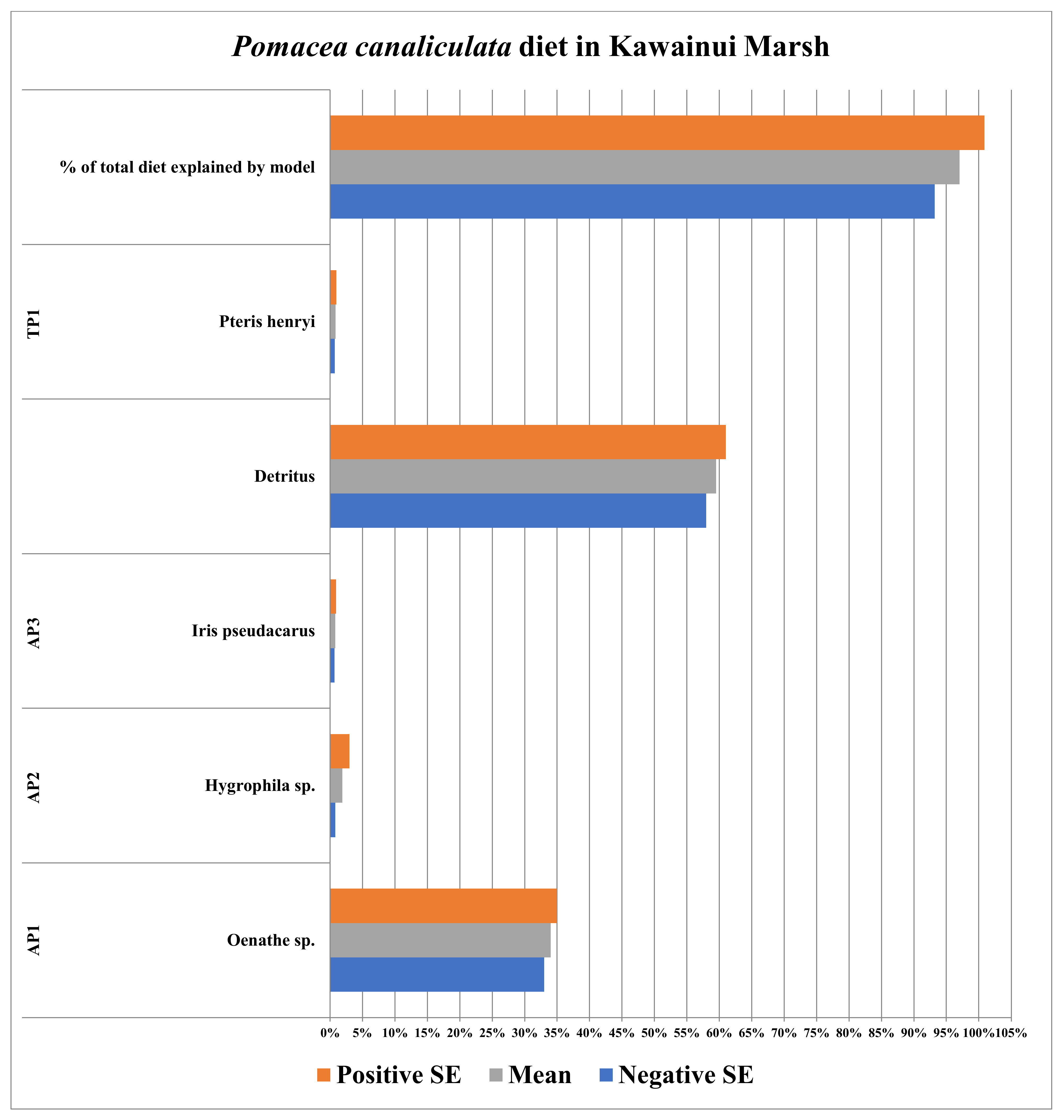 Sustainability 14 07108 g005
