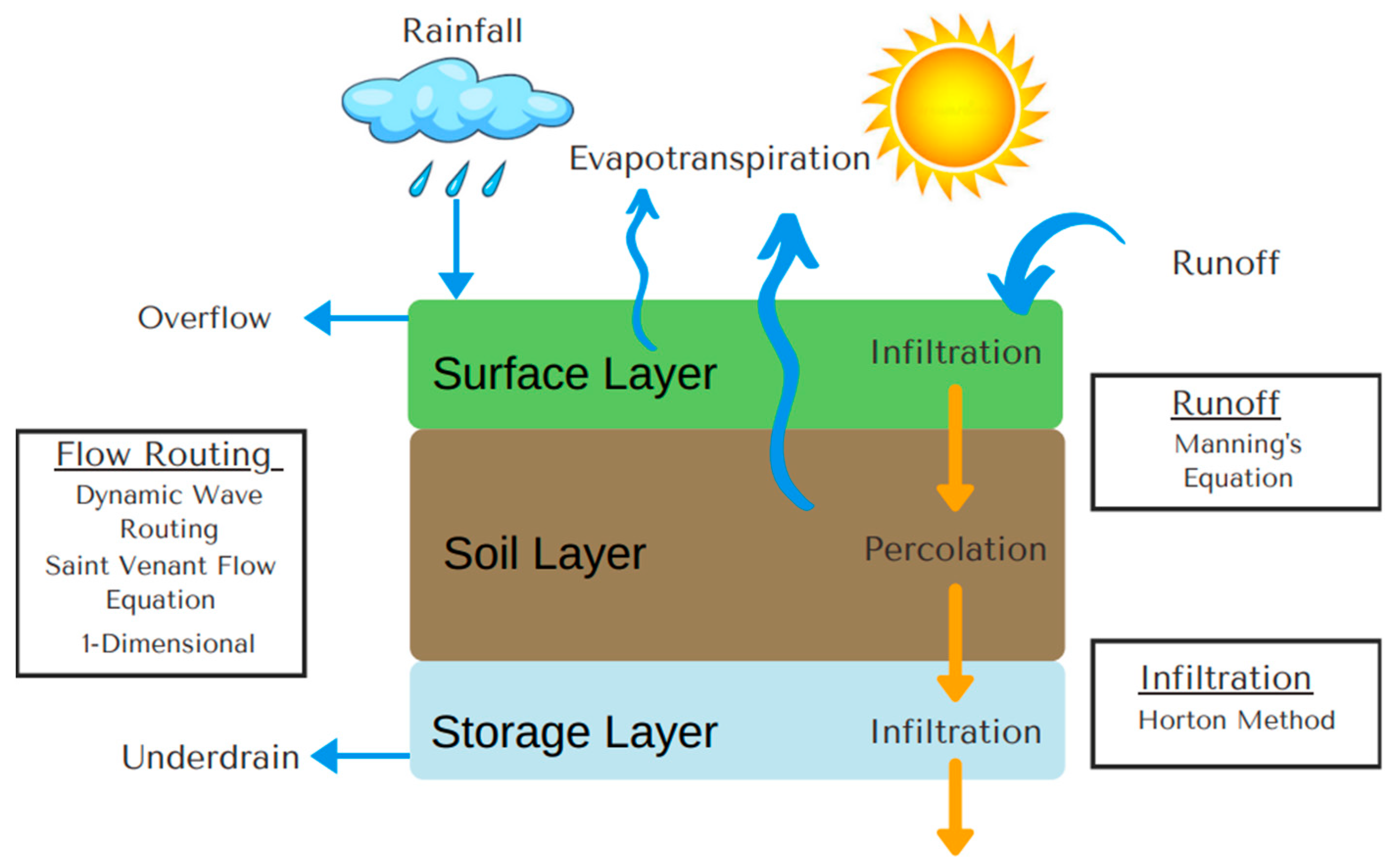 Sustainability 14 07109 g002 550
