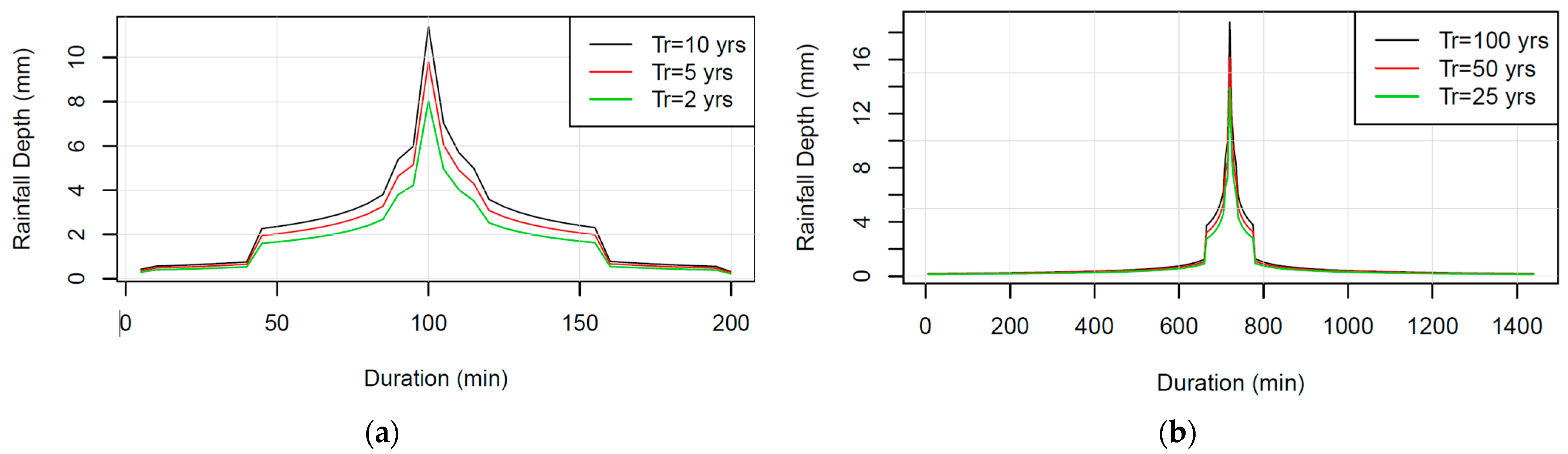 Sustainability 14 07109 g005 550