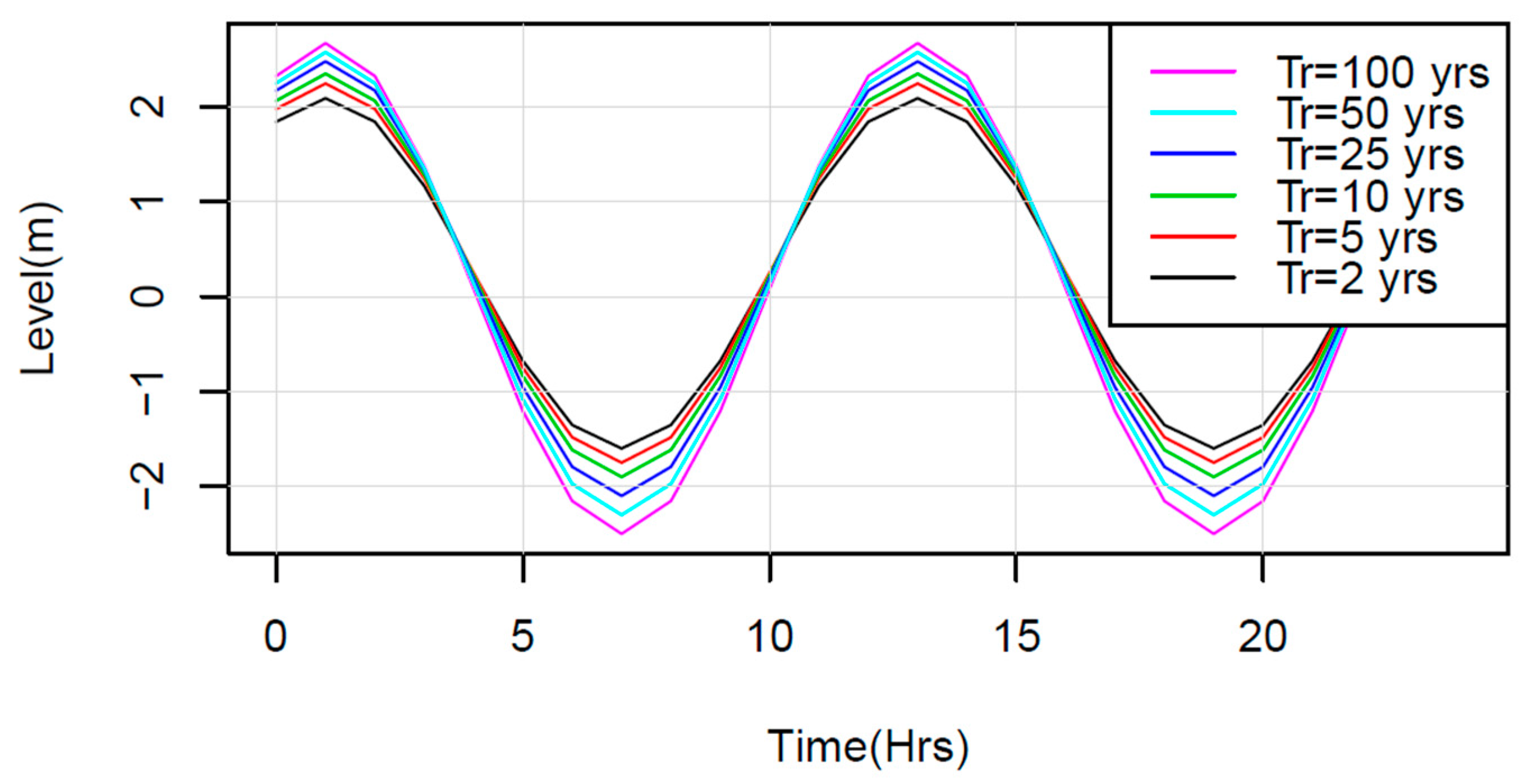Sustainability 14 07109 g006 550