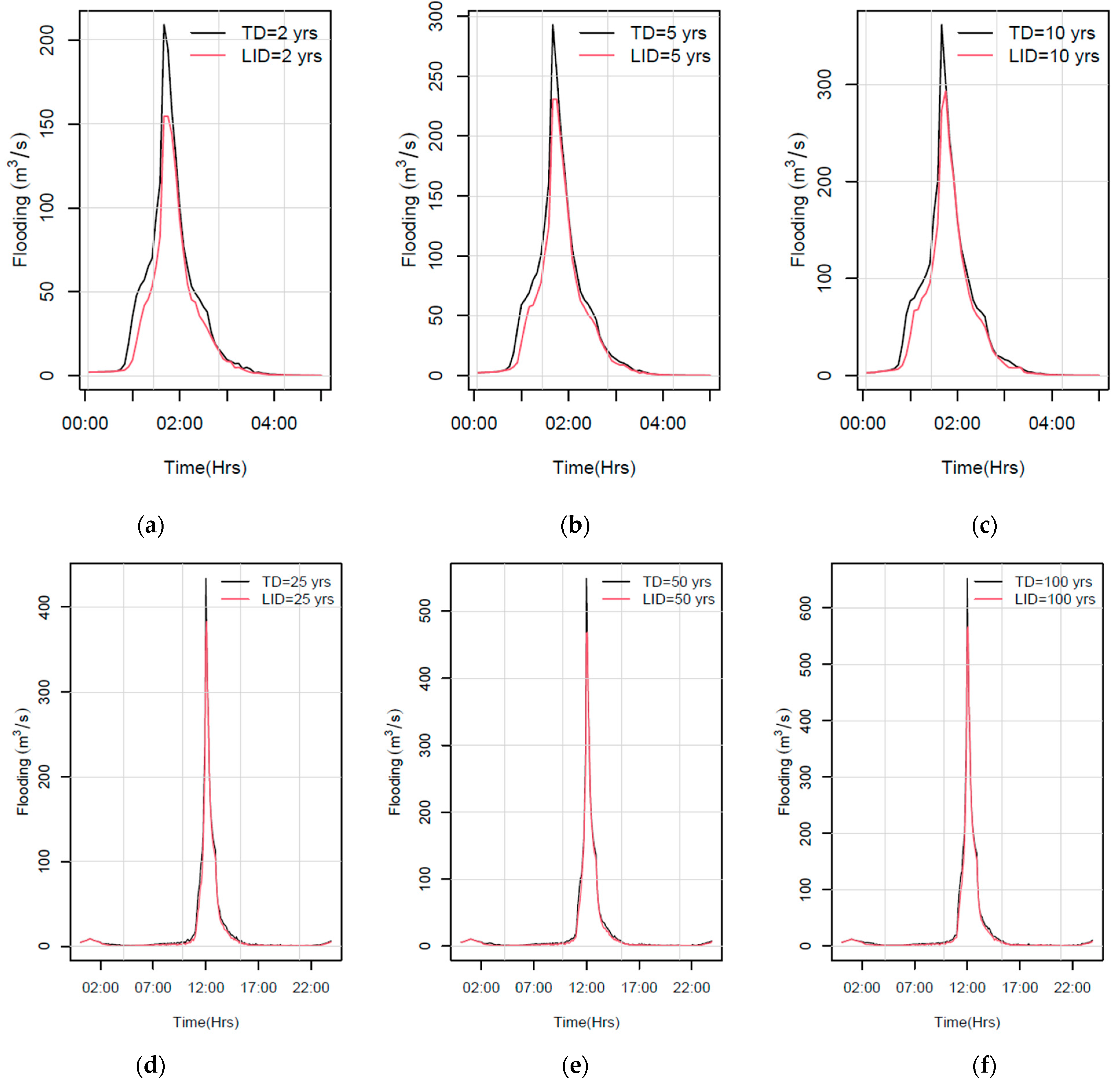 Sustainability 14 07109 g007 550