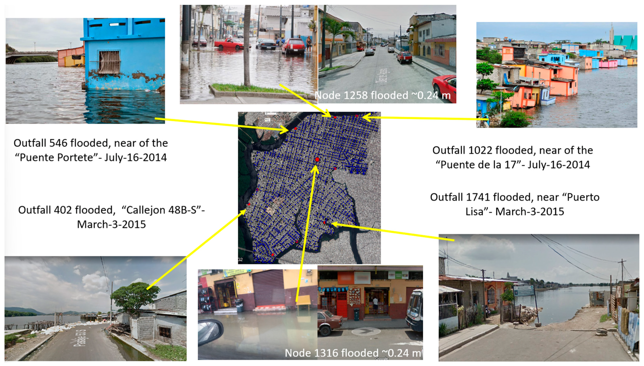 Sustainability 14 07109 g0a2 550