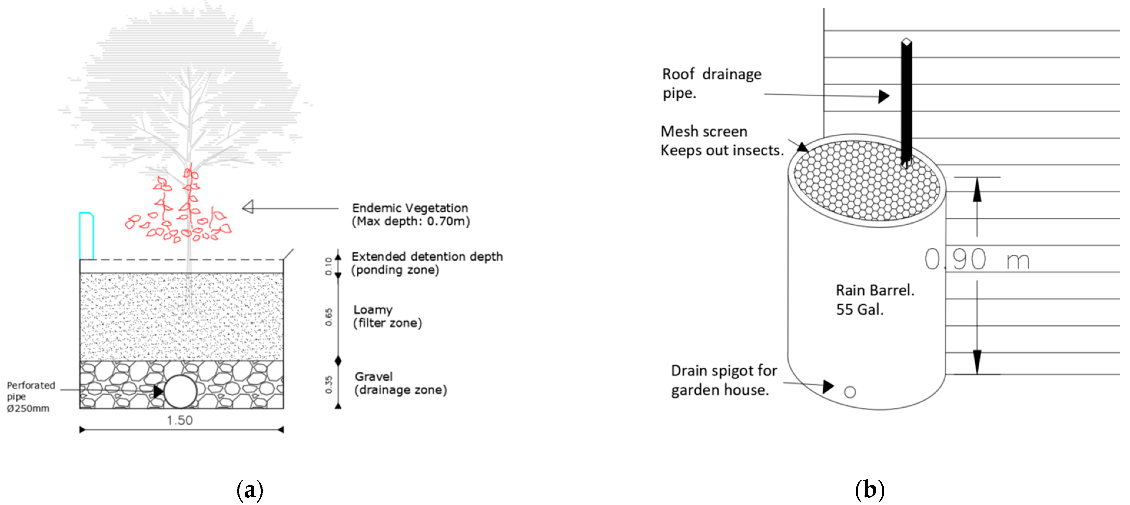 Sustainability 14 07109 g0a3 550