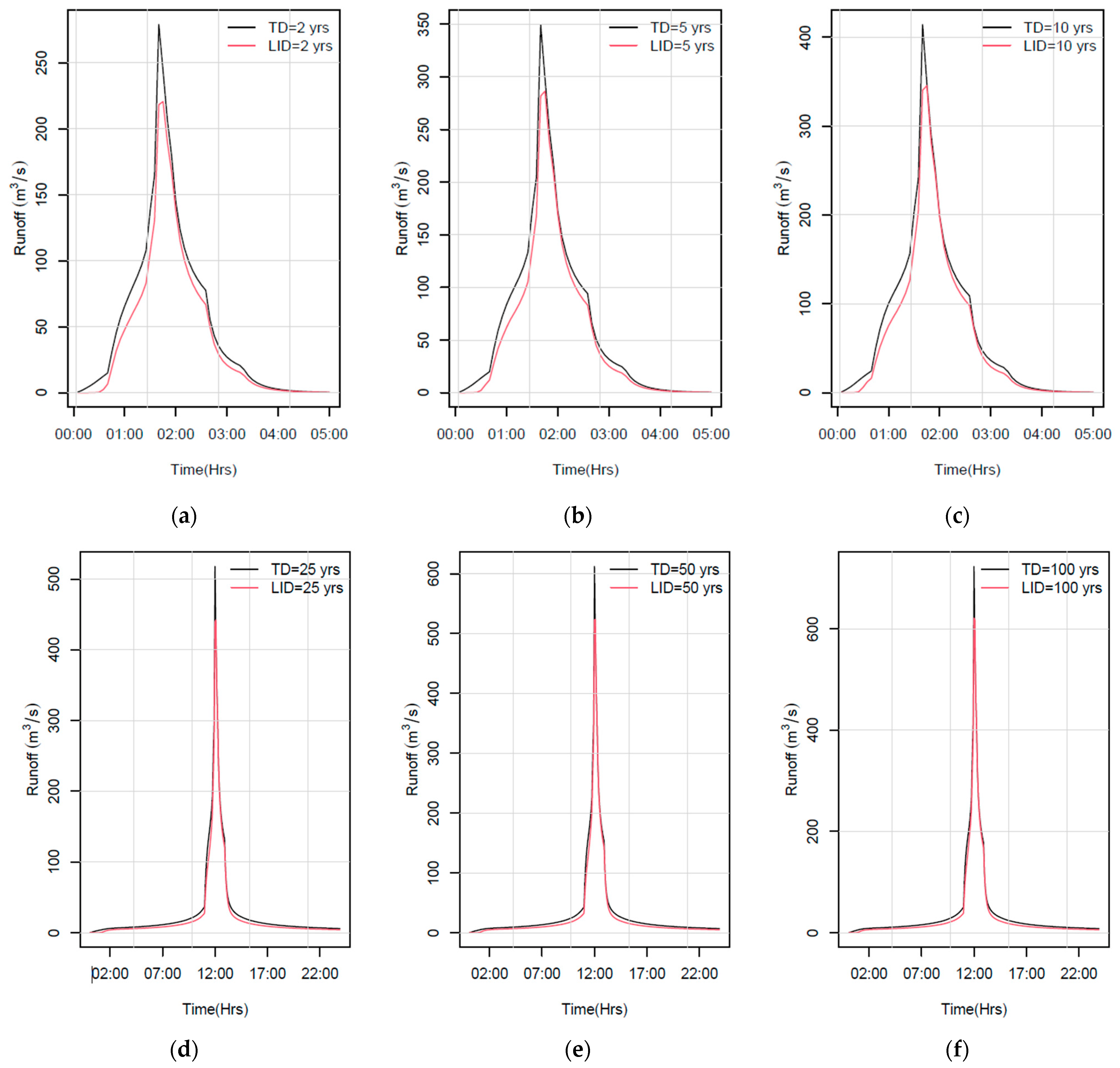 Sustainability 14 07109 g0a6 550