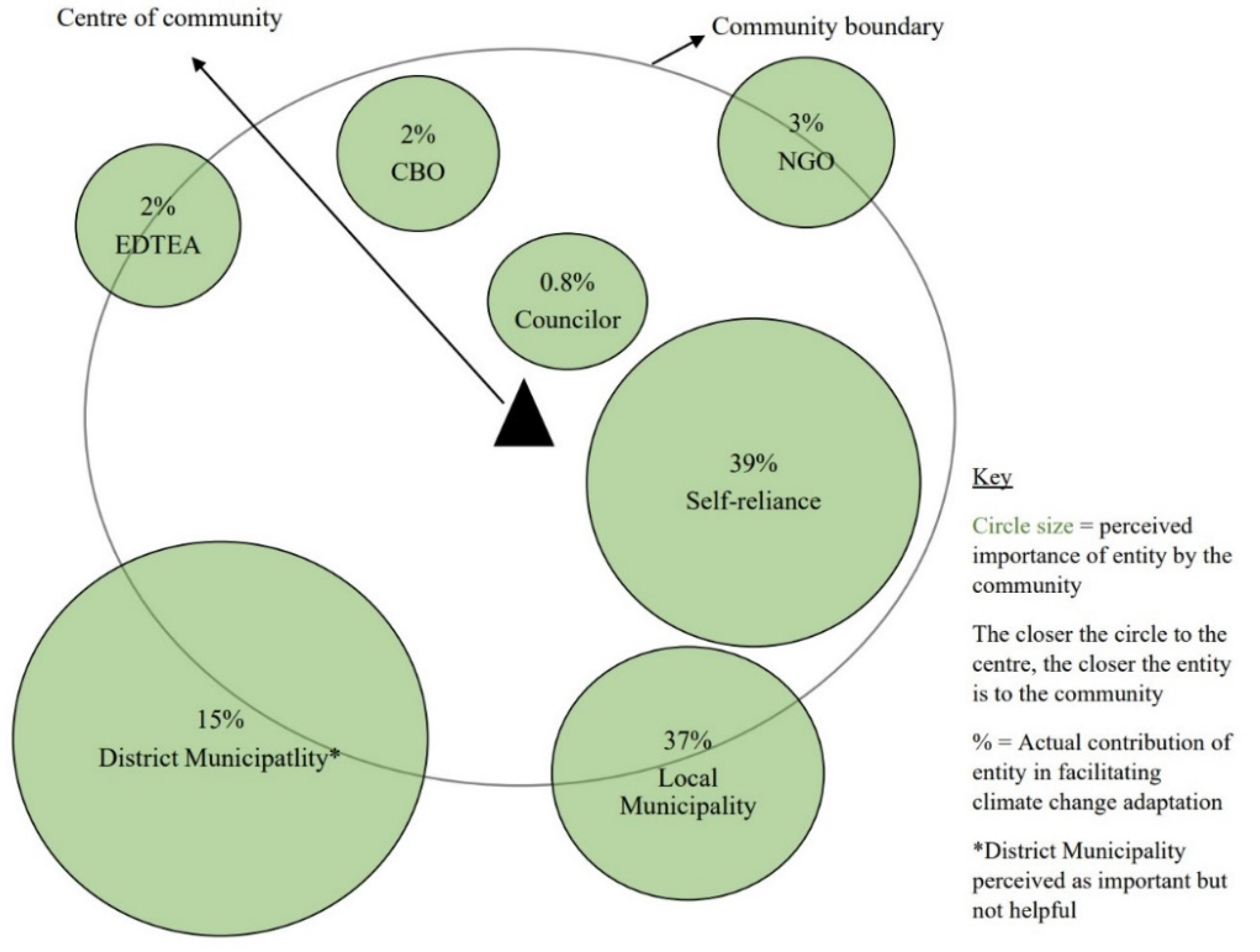 Sustainability 14 07111 g002 Sustainability 14 07111 g002