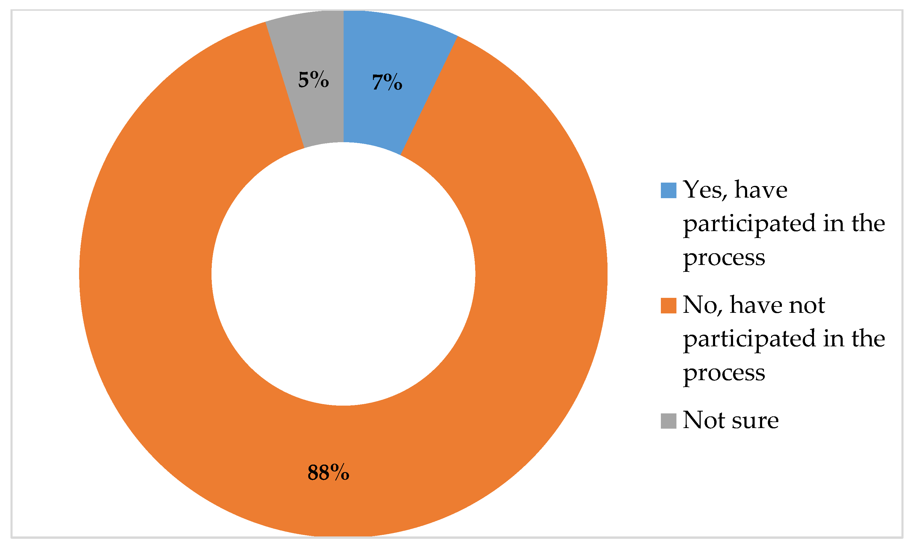 Sustainability 14 07111 g004 Sustainability 14 07111 g004