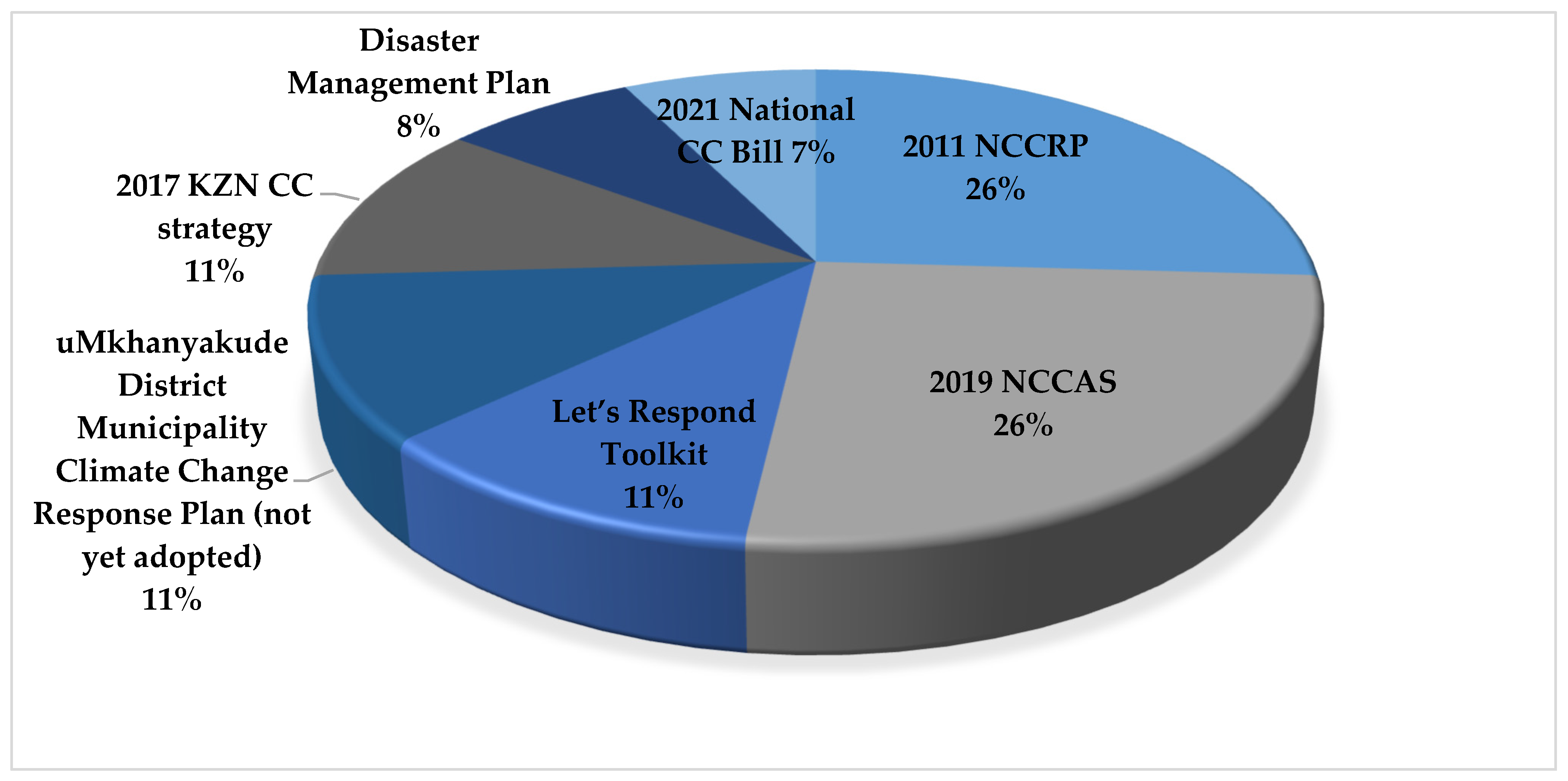 Sustainability 14 07111 g006 Sustainability 14 07111 g006
