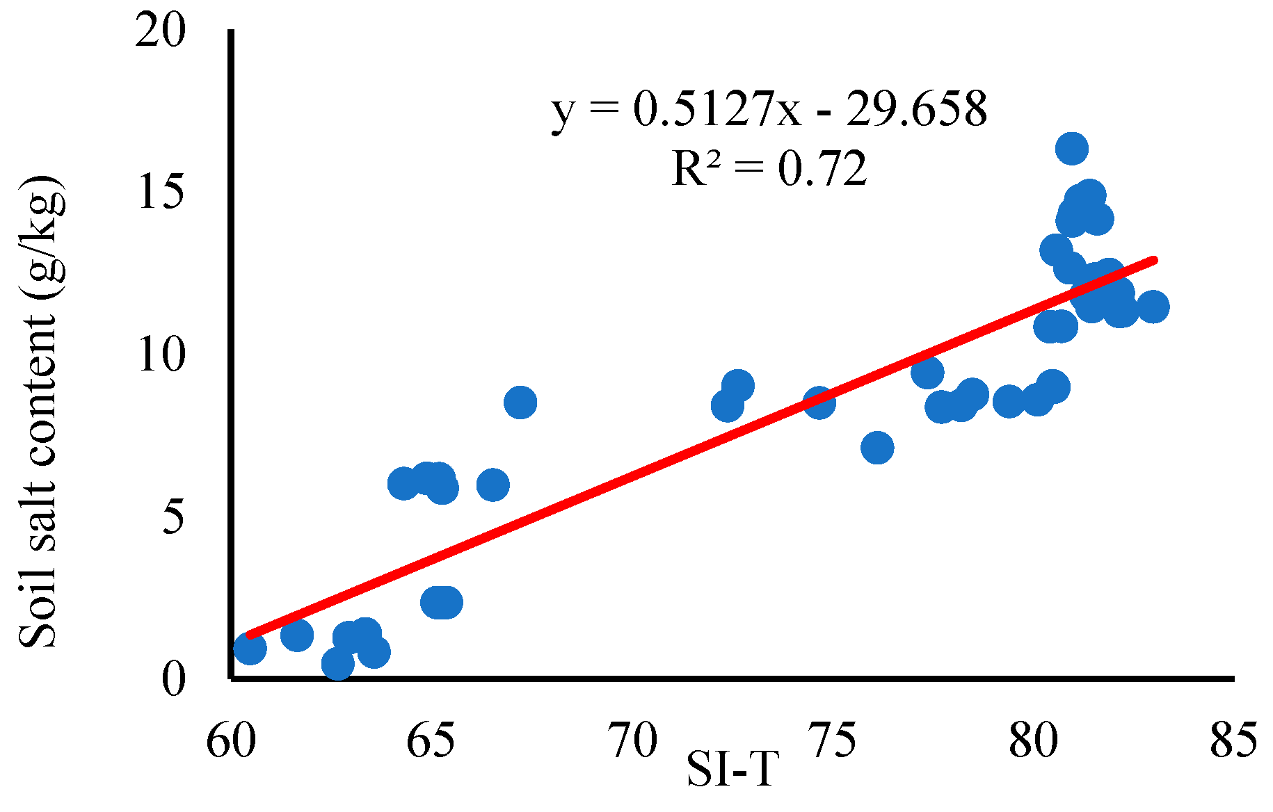 Sustainability 14 07118 g004 Sustainability 14 07118 g004