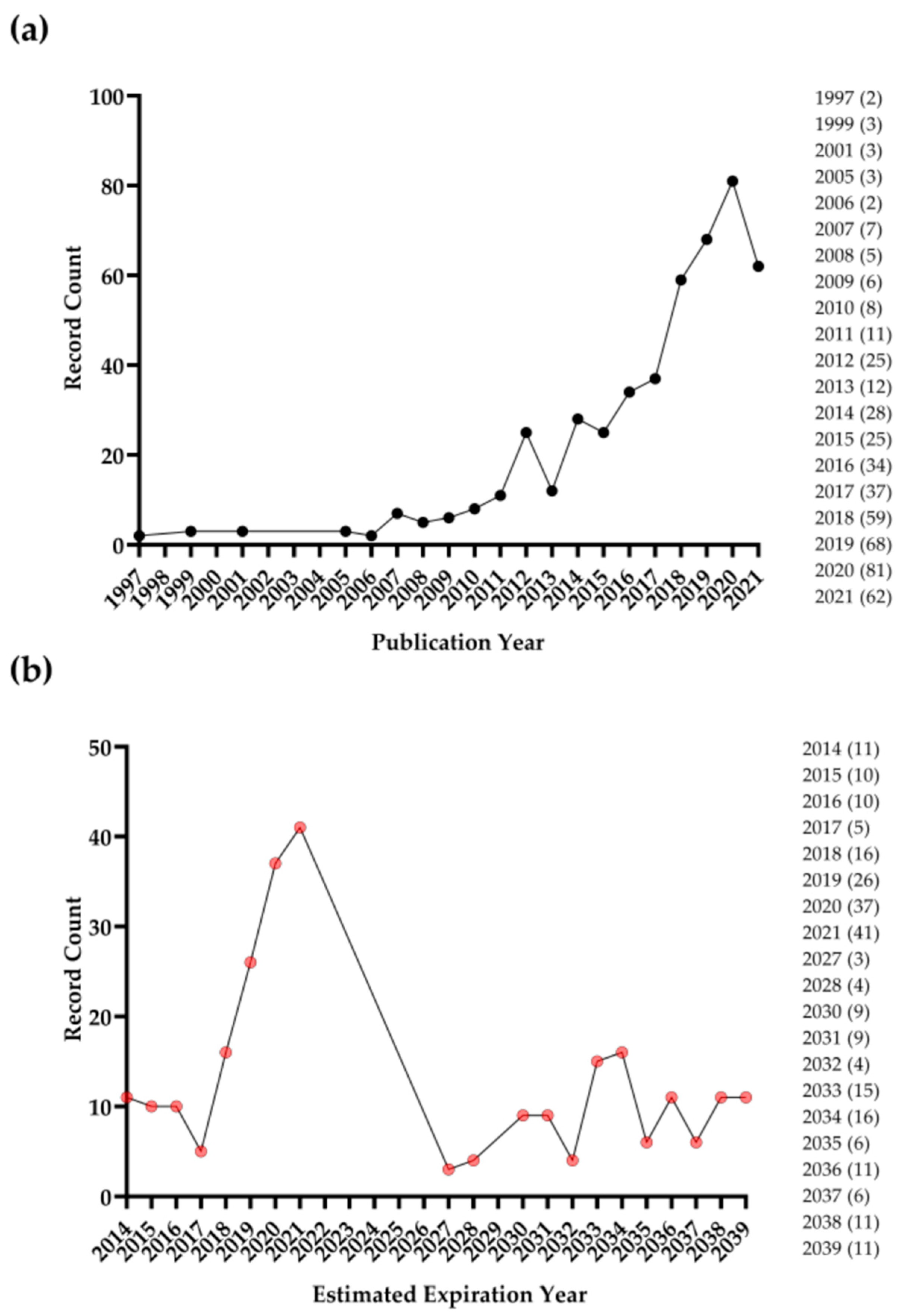 Sustainability 14 07119 g002 550