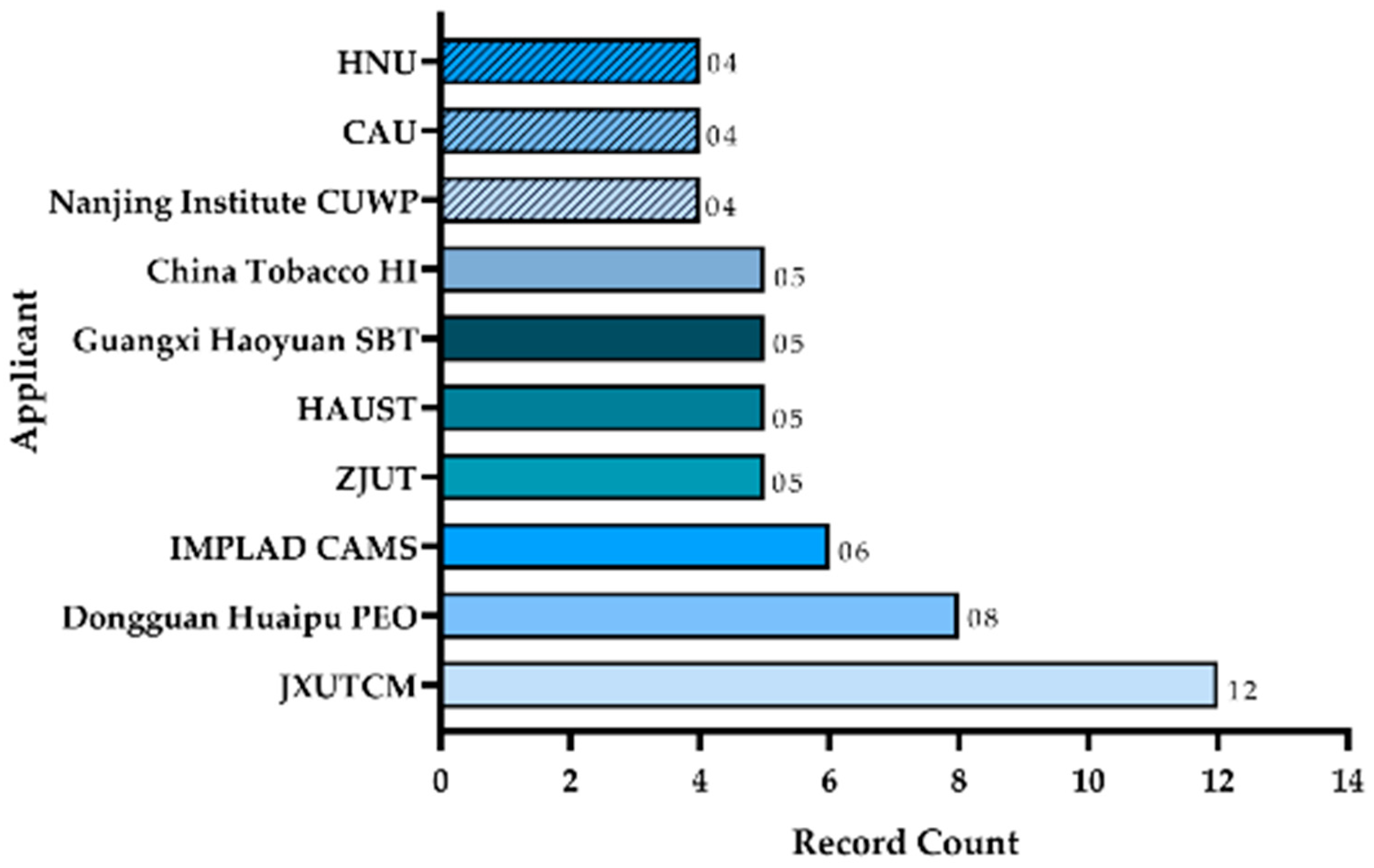 Sustainability 14 07119 g003 550