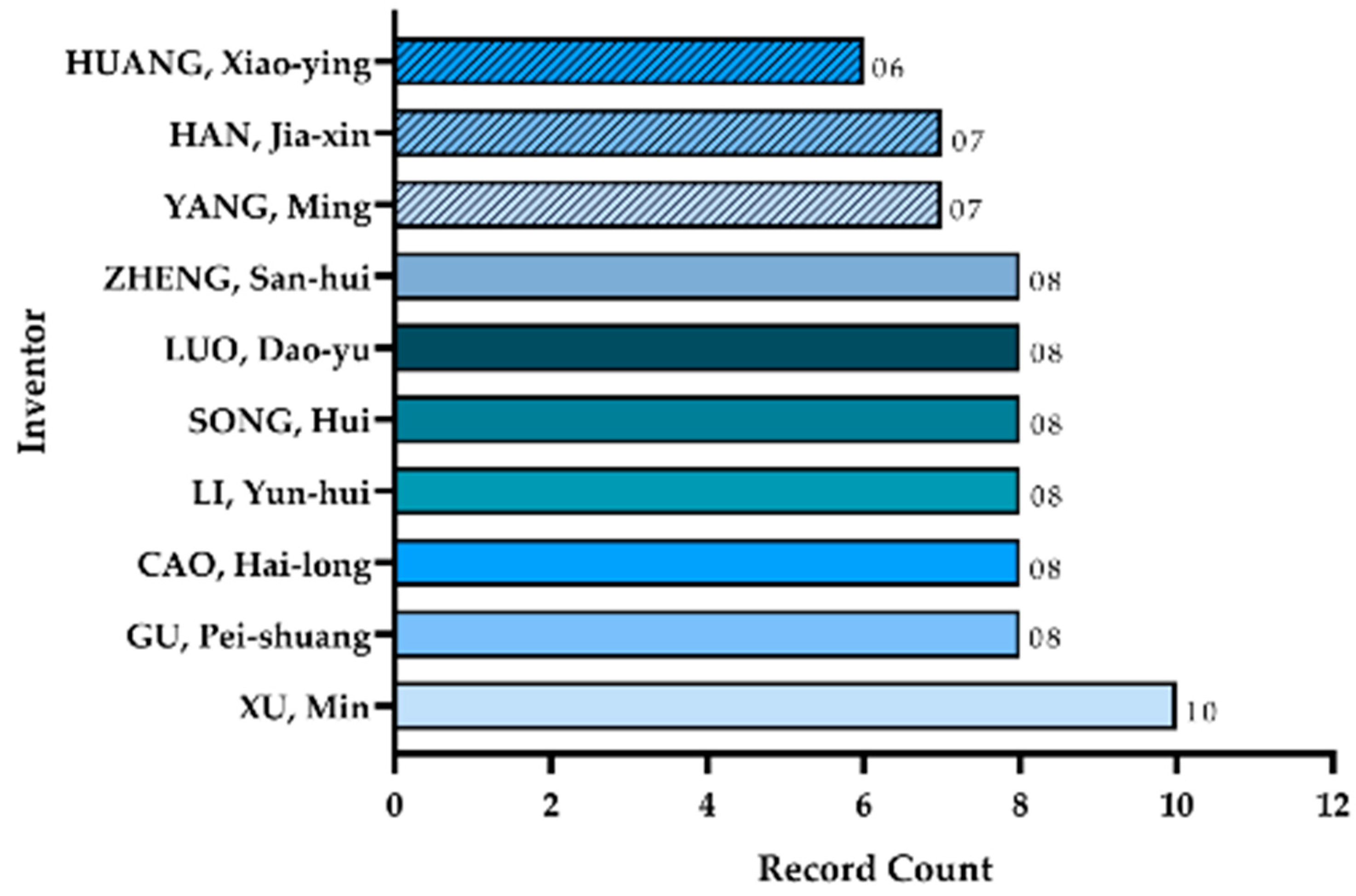 Sustainability 14 07119 g004 550