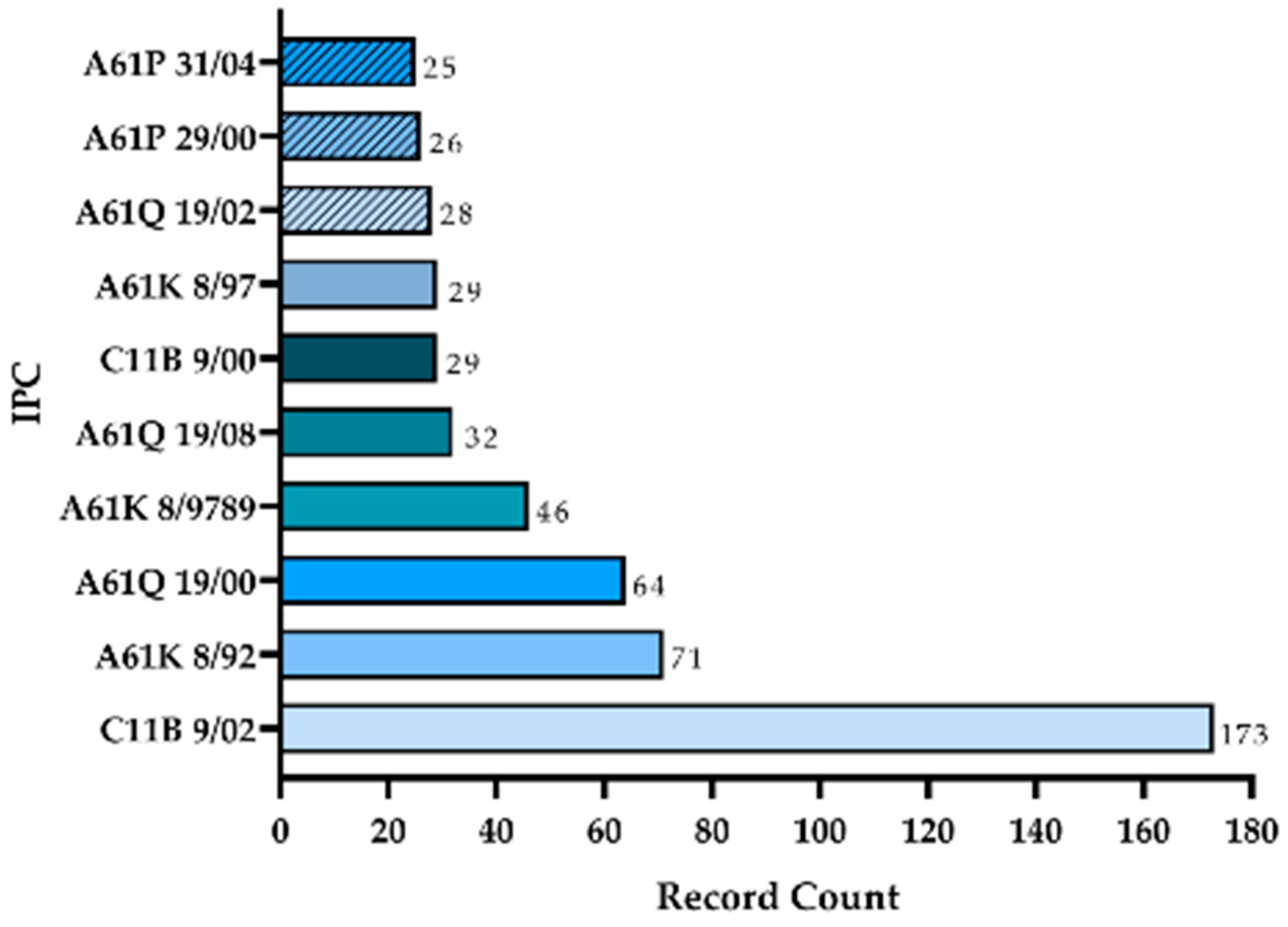 Sustainability 14 07119 g006 550