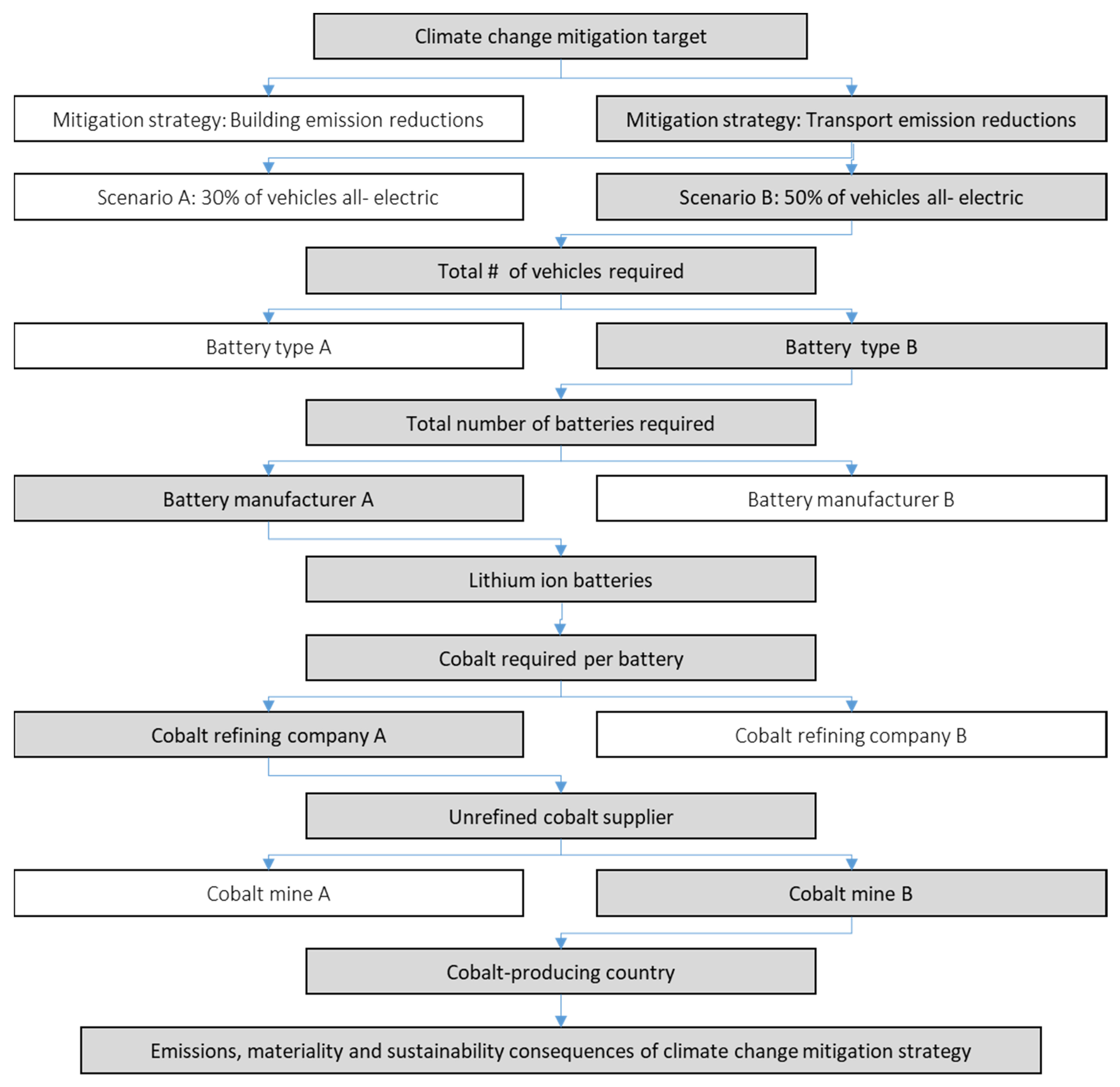 Sustainability 14 07120 g001