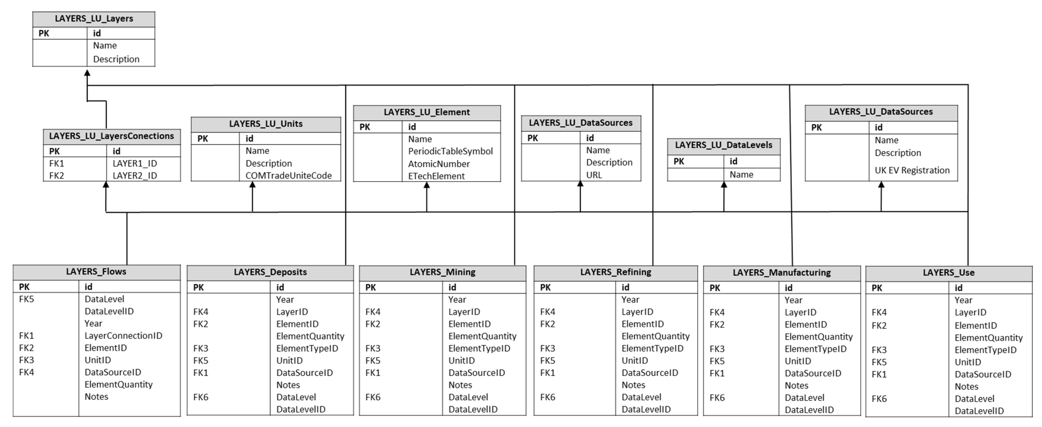 Sustainability 14 07120 g002