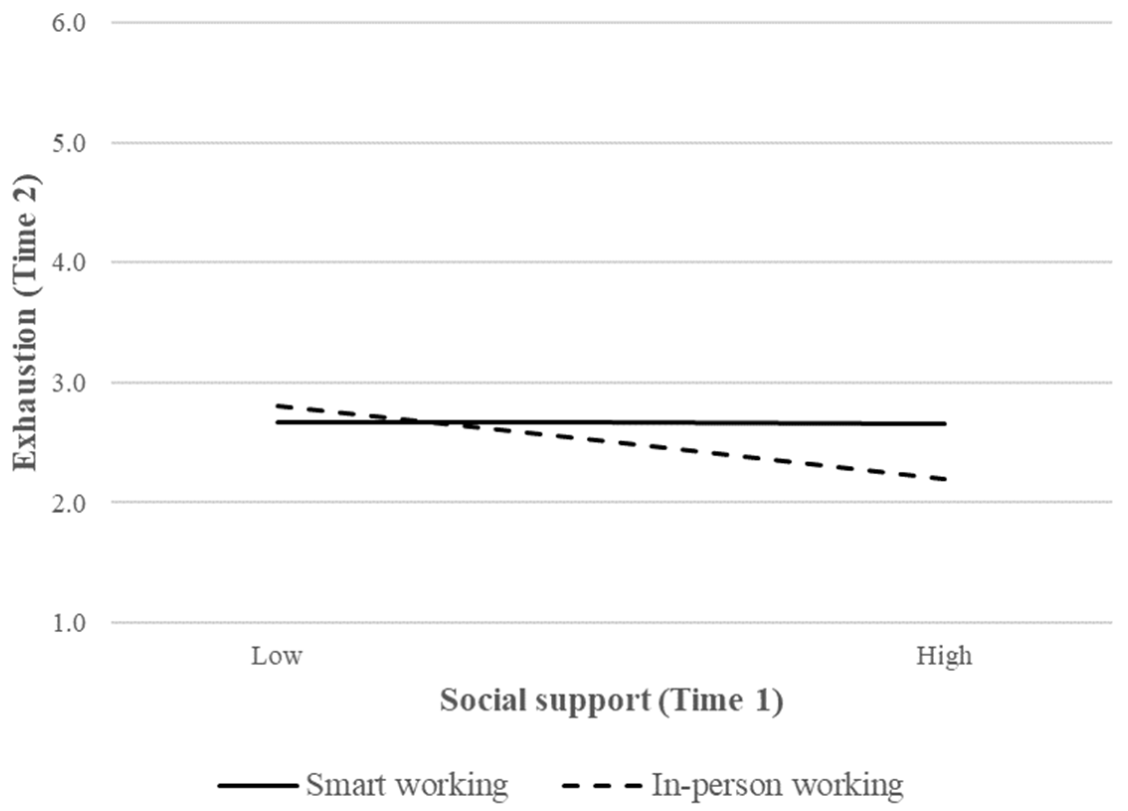 Sustainability 14 07121 g002