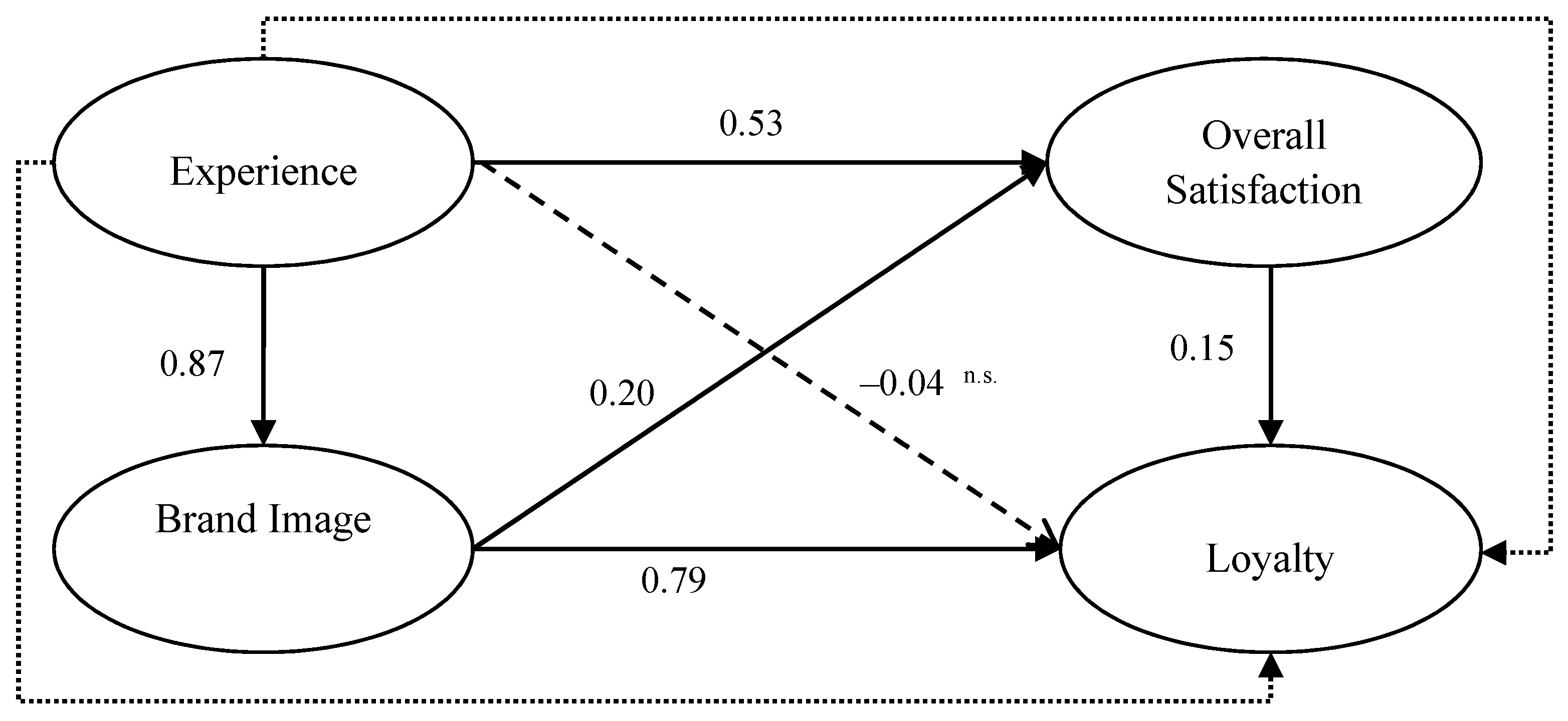 Sustainability 14 07122 g002 550