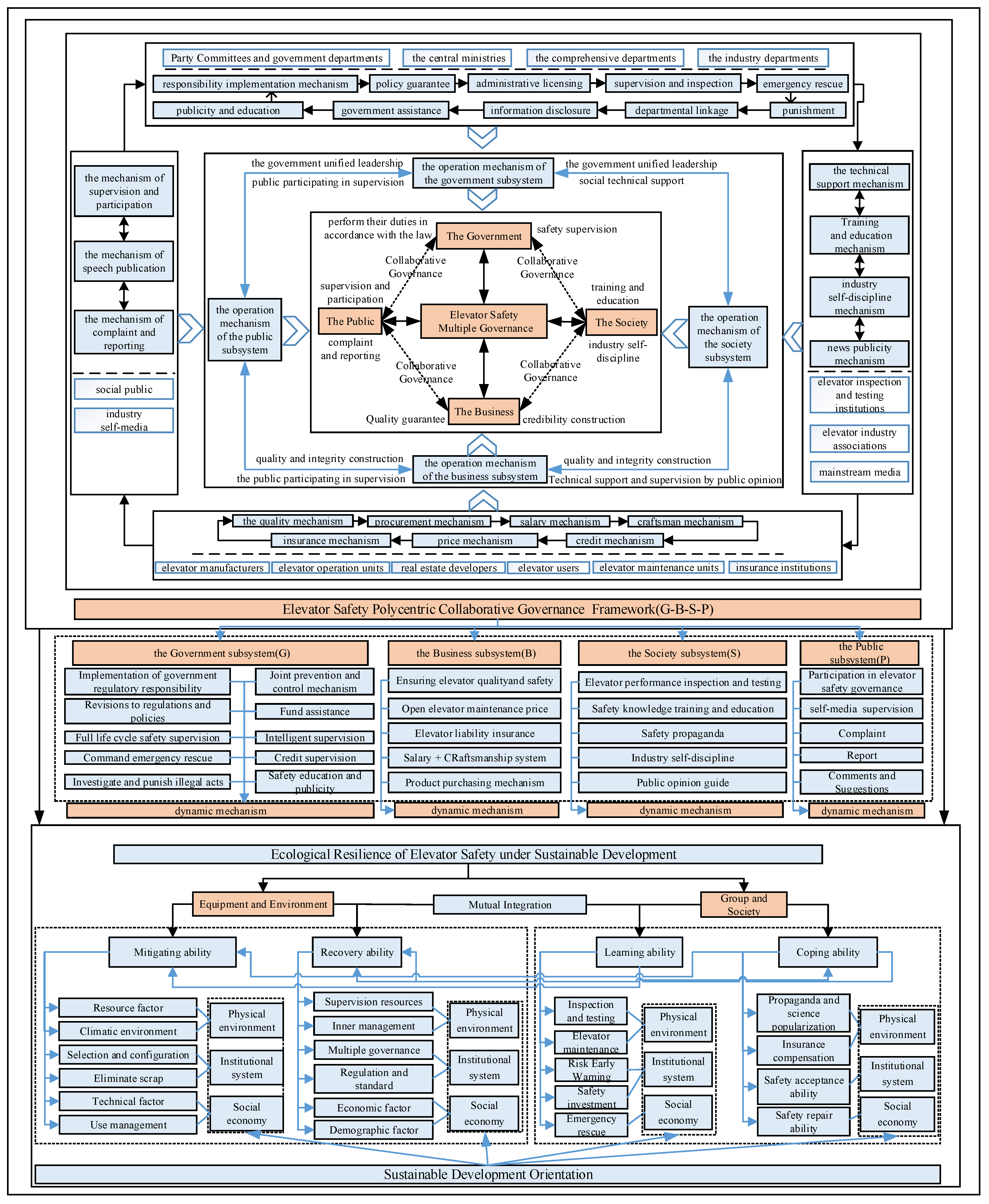 Sustainability 14 07124 g001 550