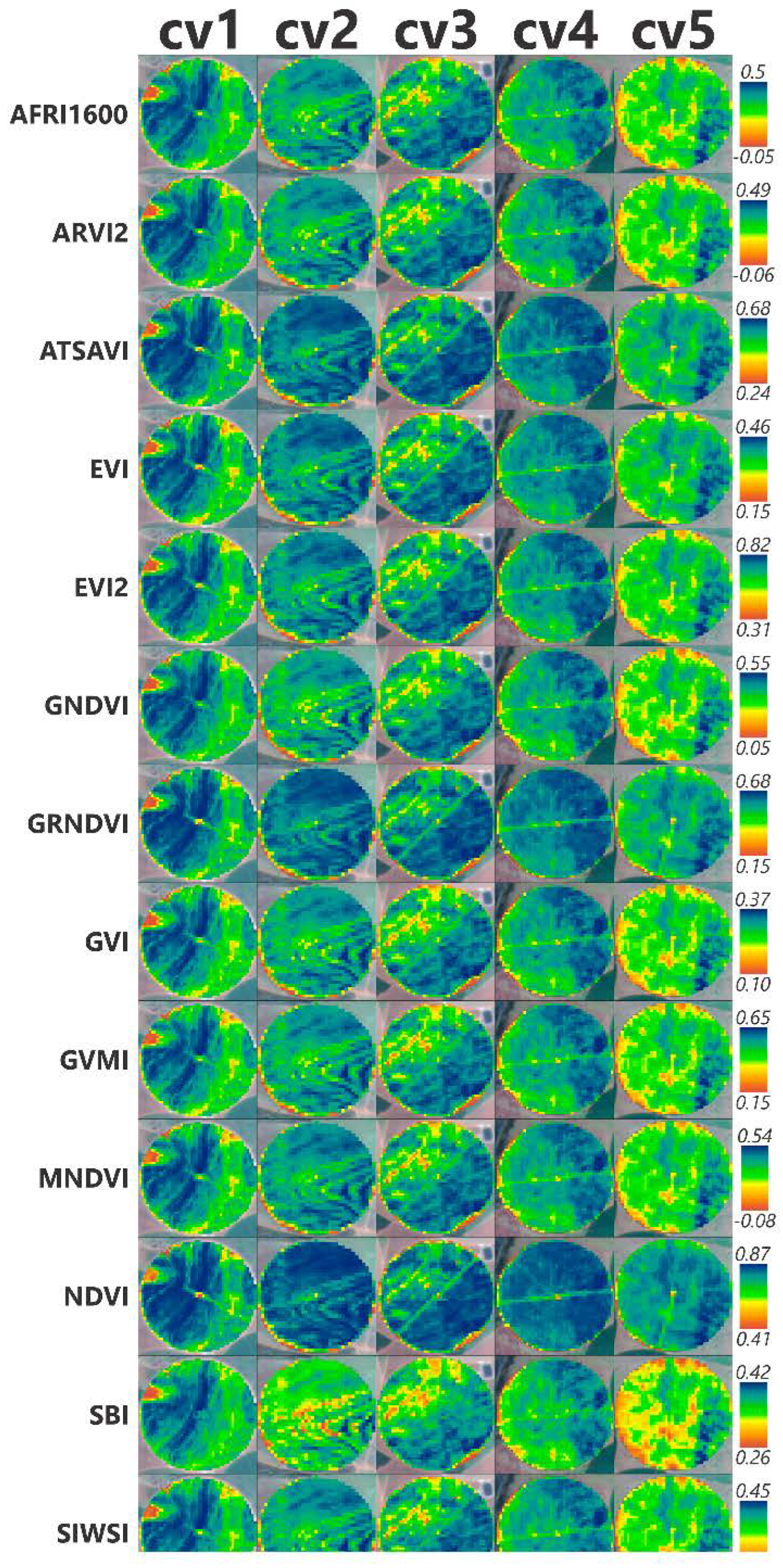 Sustainability 14 07125 g003 550