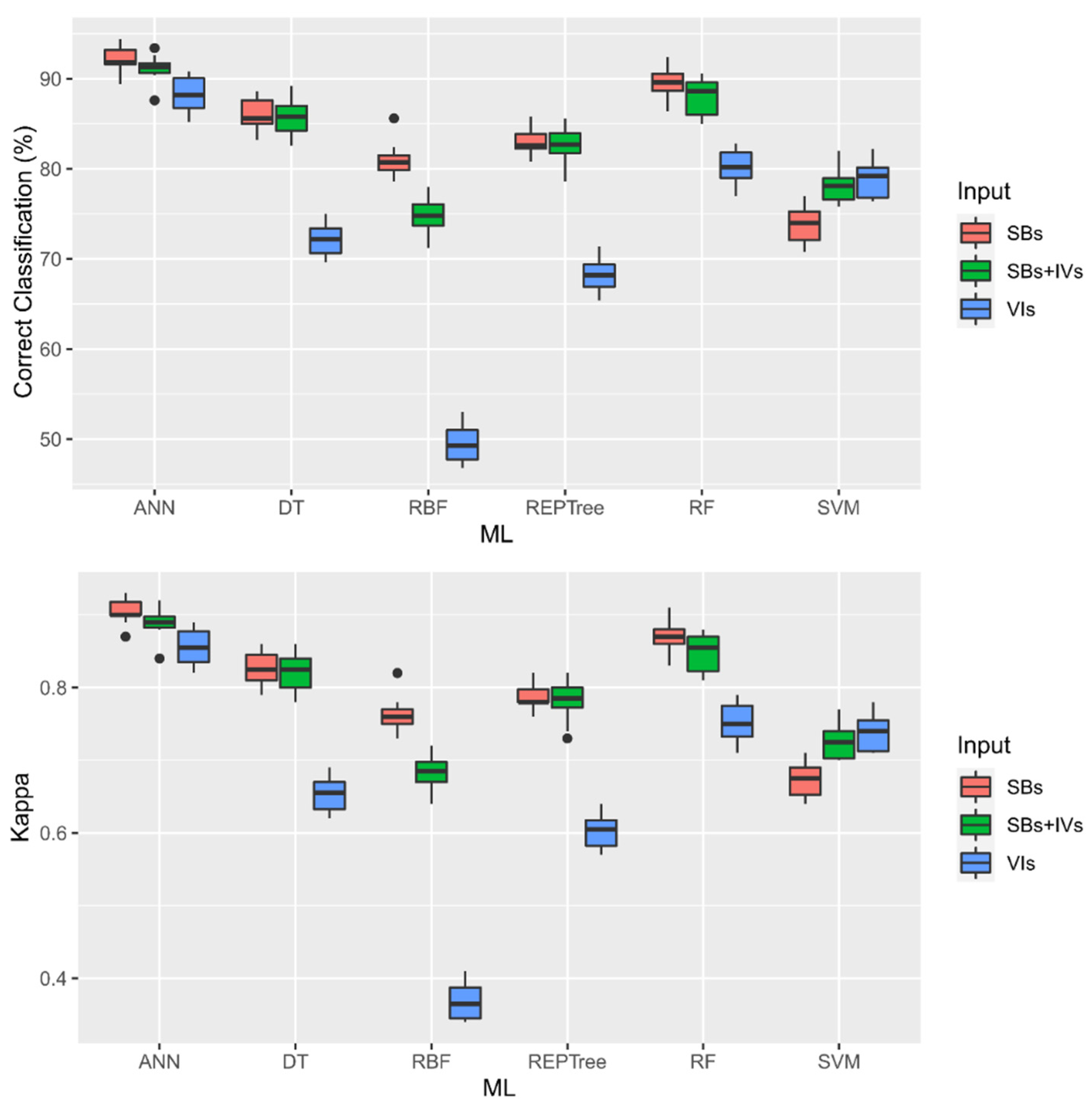 Sustainability 14 07125 g005 550