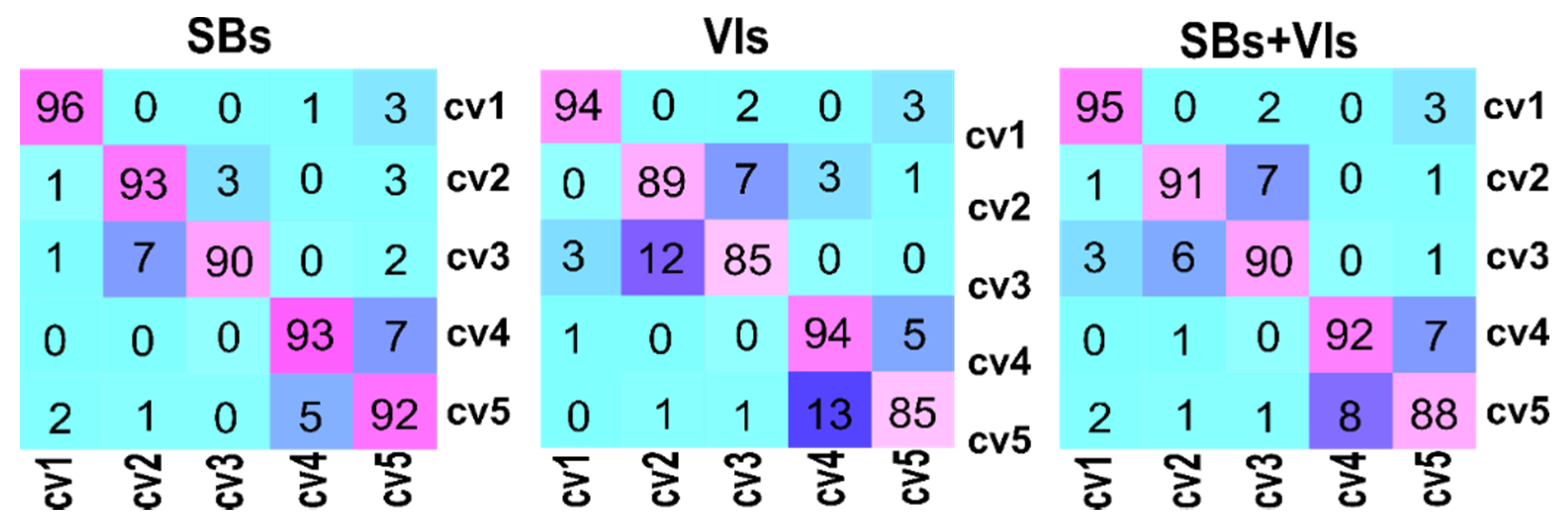 Sustainability 14 07125 g006 550
