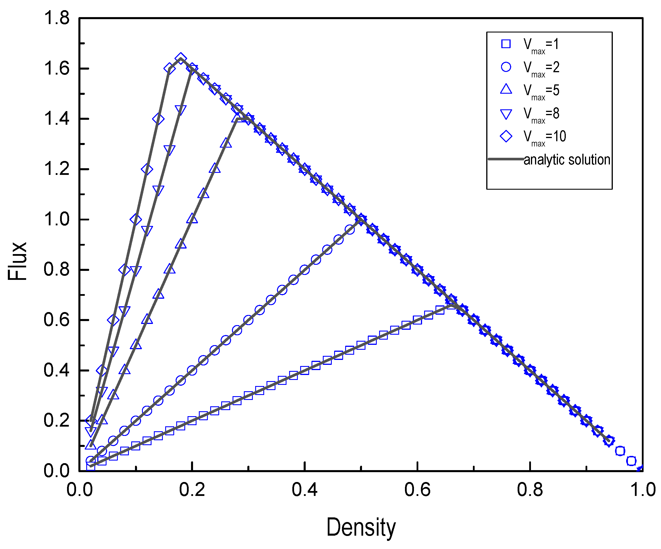 Sustainability 14 07127 g001