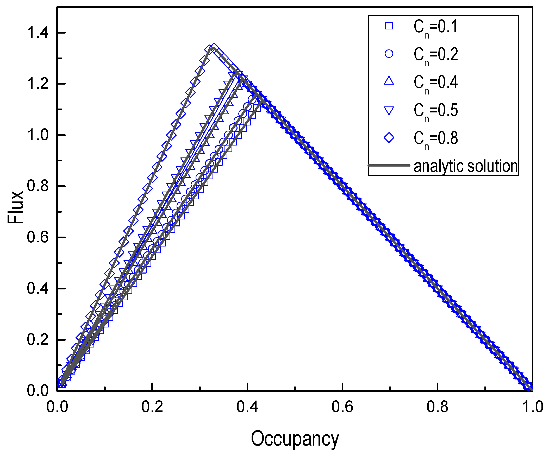 Sustainability 14 07127 g003