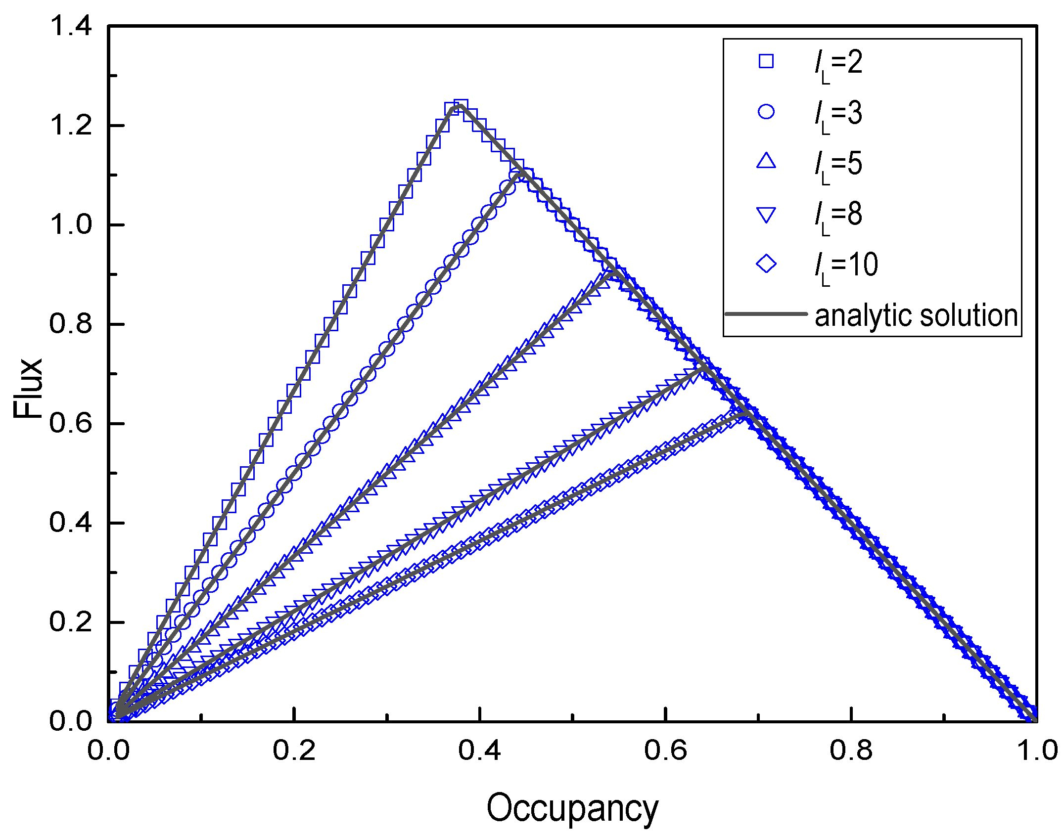 Sustainability 14 07127 g005