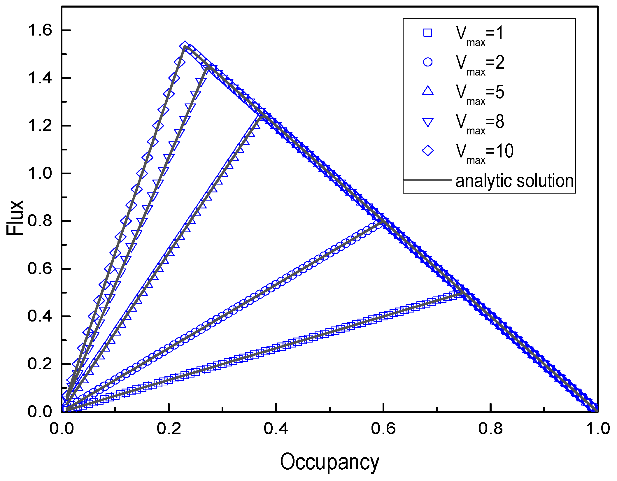 Sustainability 14 07127 g007
