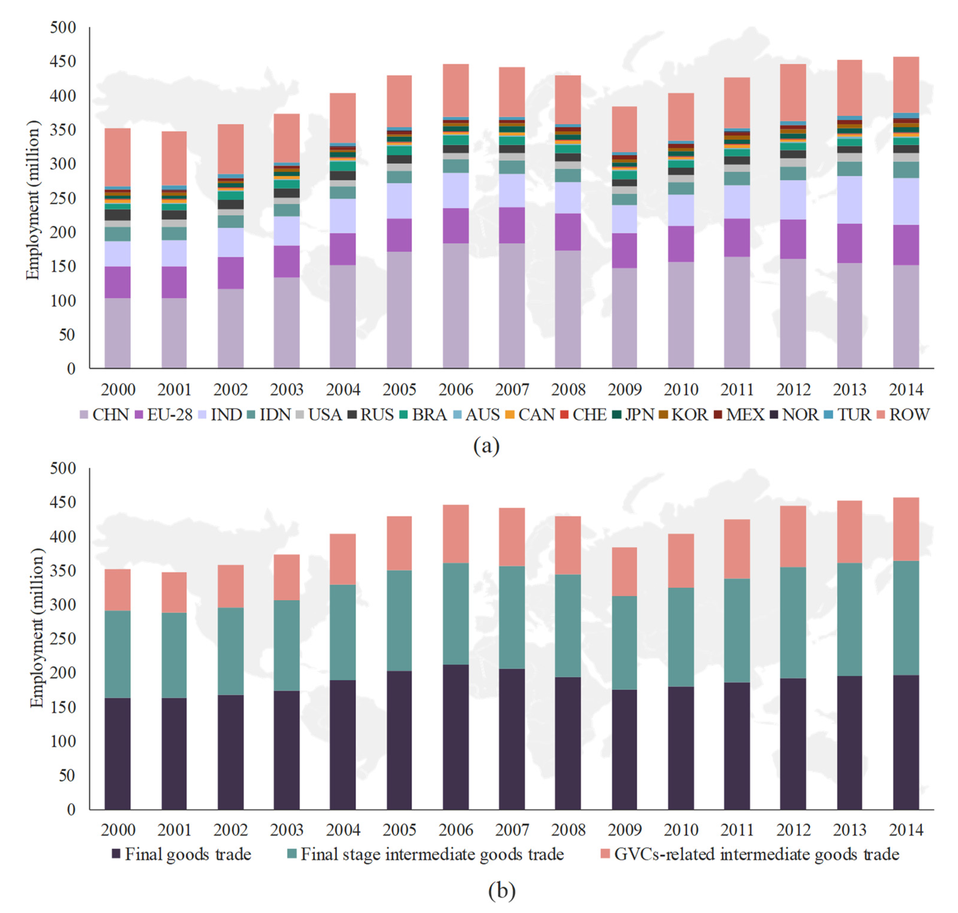 Sustainability 14 07128 g001 550