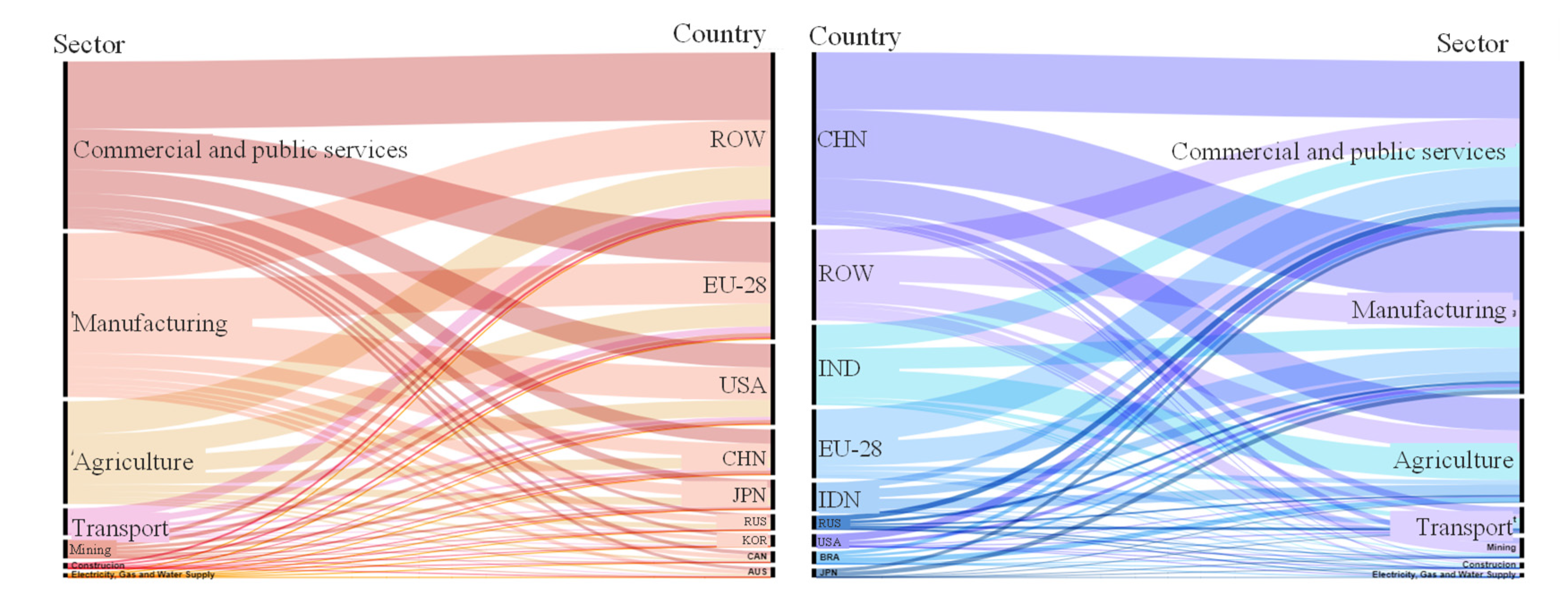 Sustainability 14 07128 g004 550