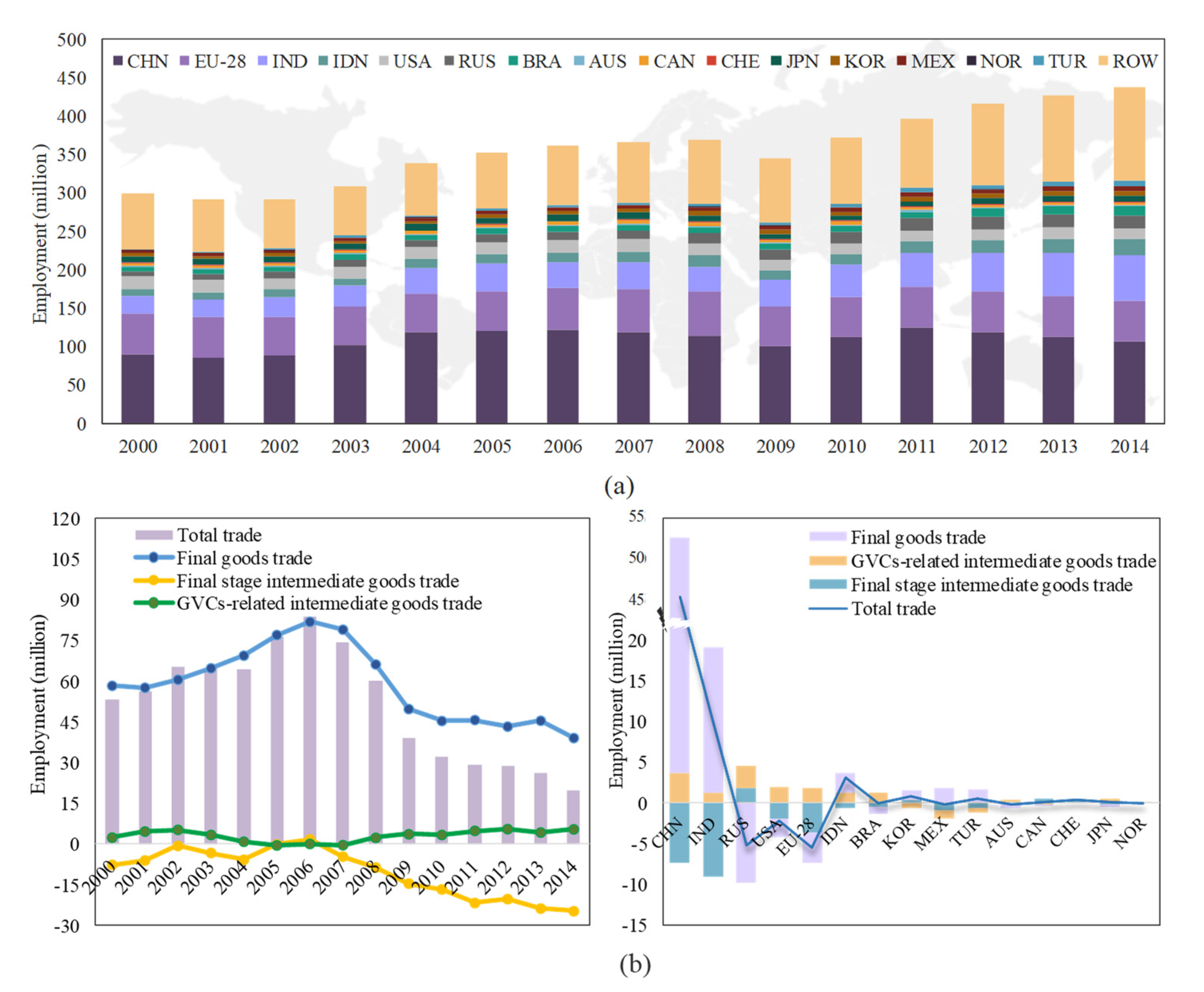 Sustainability 14 07128 g005 550
