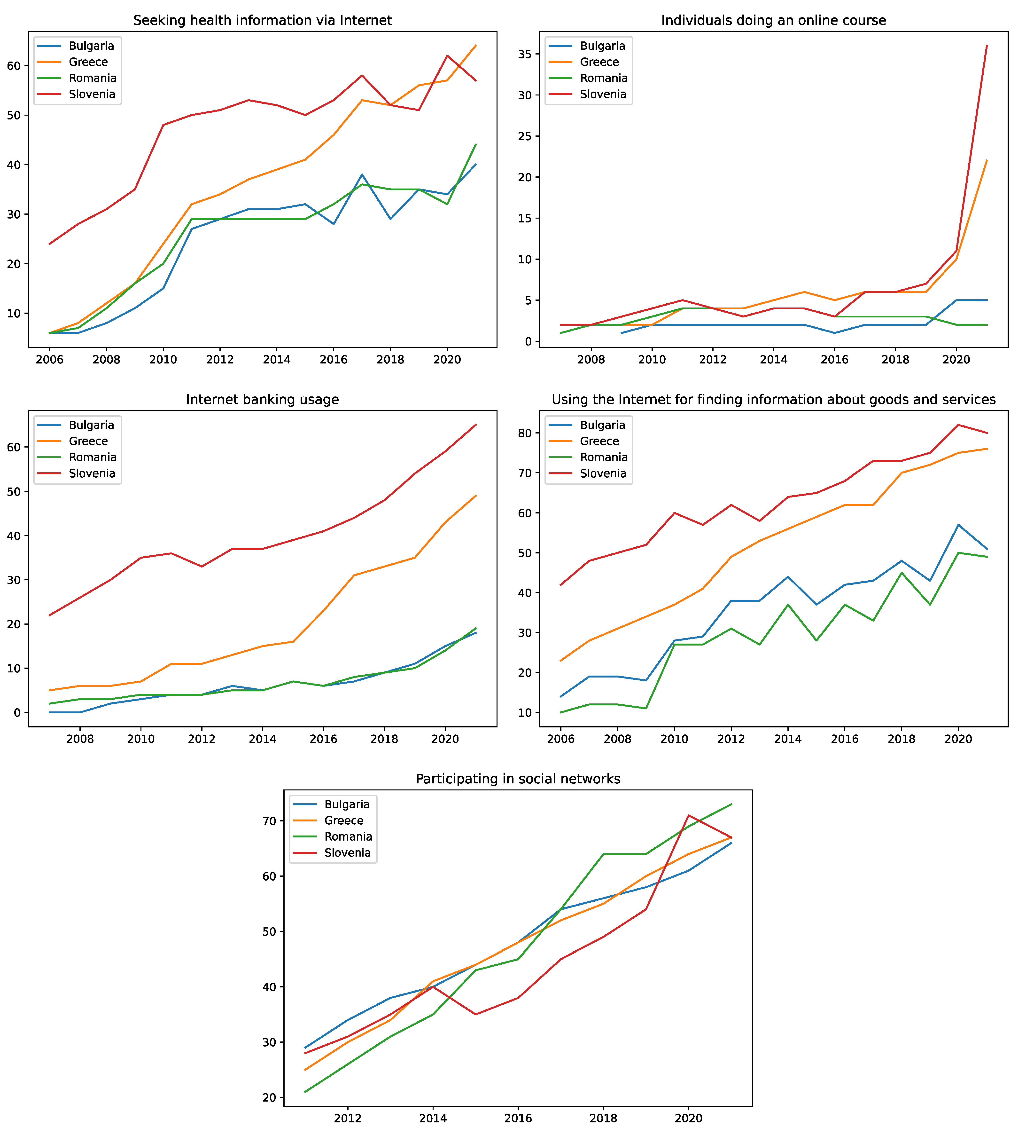 Sustainability 14 07129 g001 550