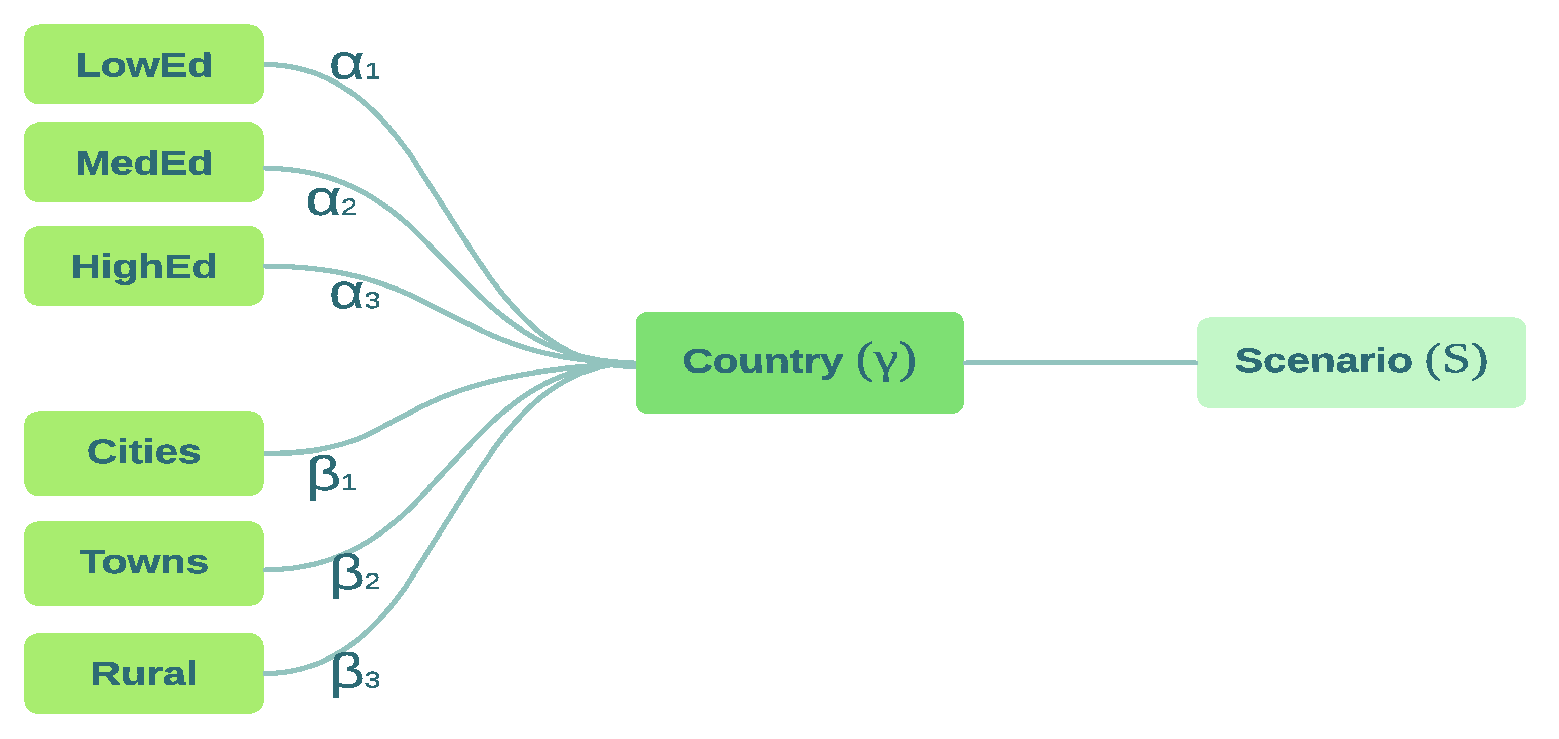 Sustainability 14 07129 g002 550