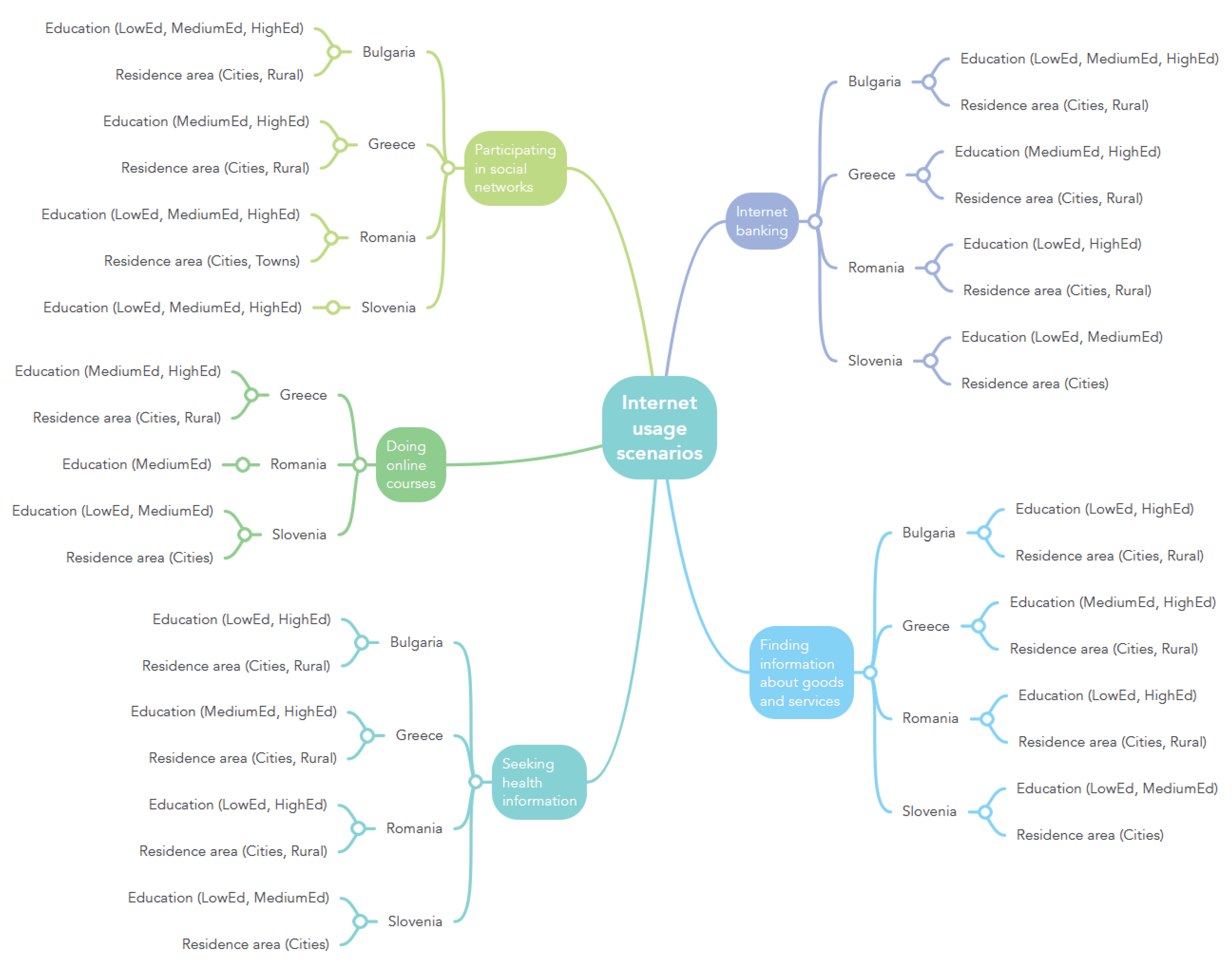 Sustainability 14 07129 g003 550