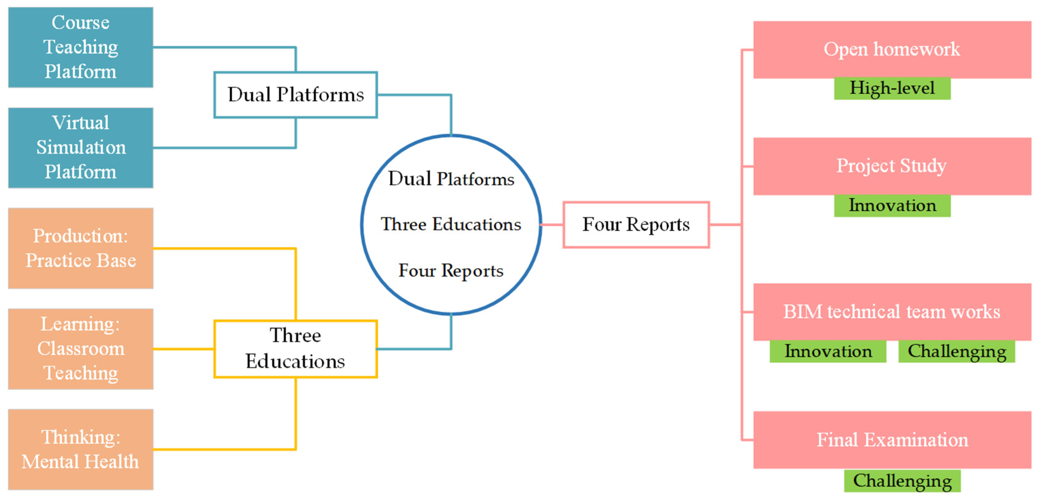 Sustainability 14 07130 g003 550