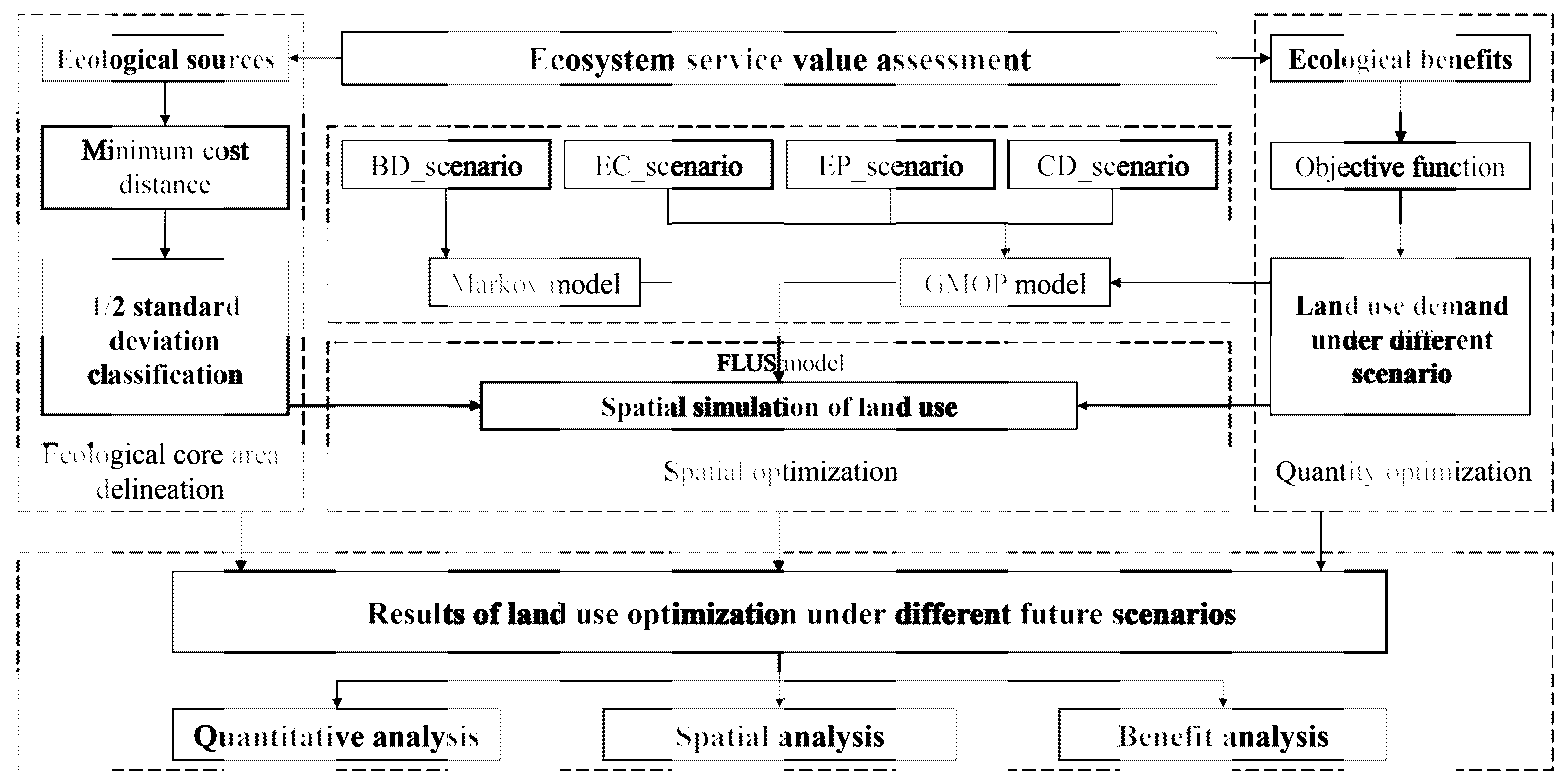 Sustainability 14 07131 g002