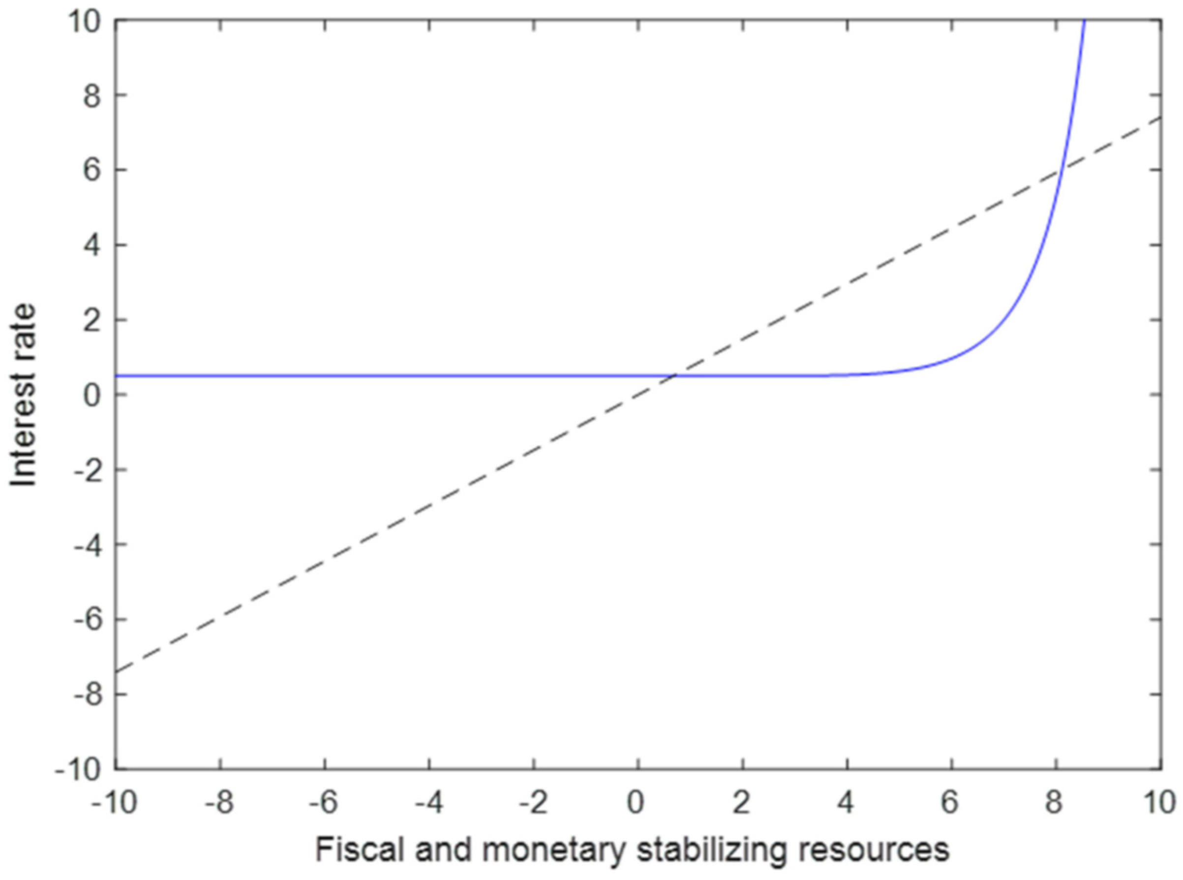 Sustainability 14 07133 g001 550