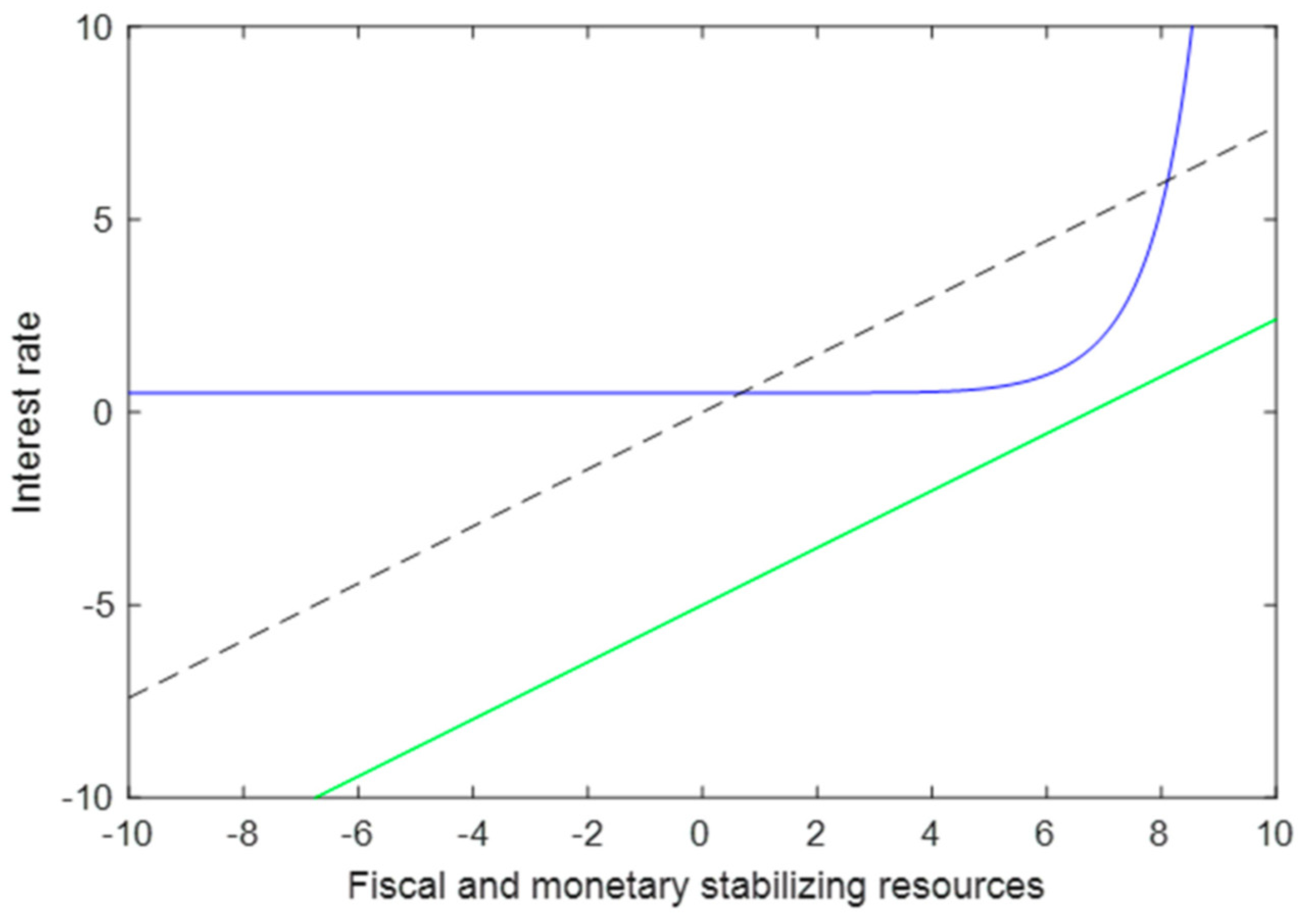 Sustainability 14 07133 g002 550