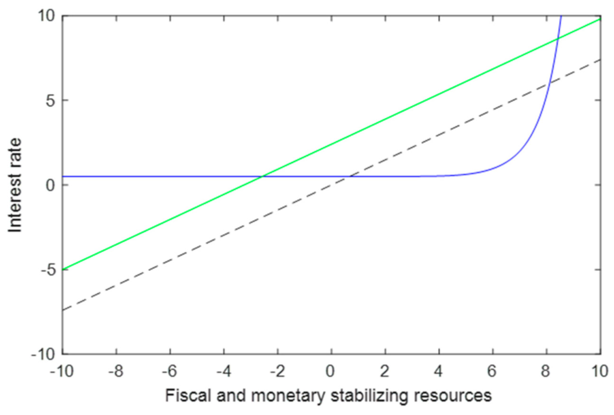 Sustainability 14 07133 g003 550