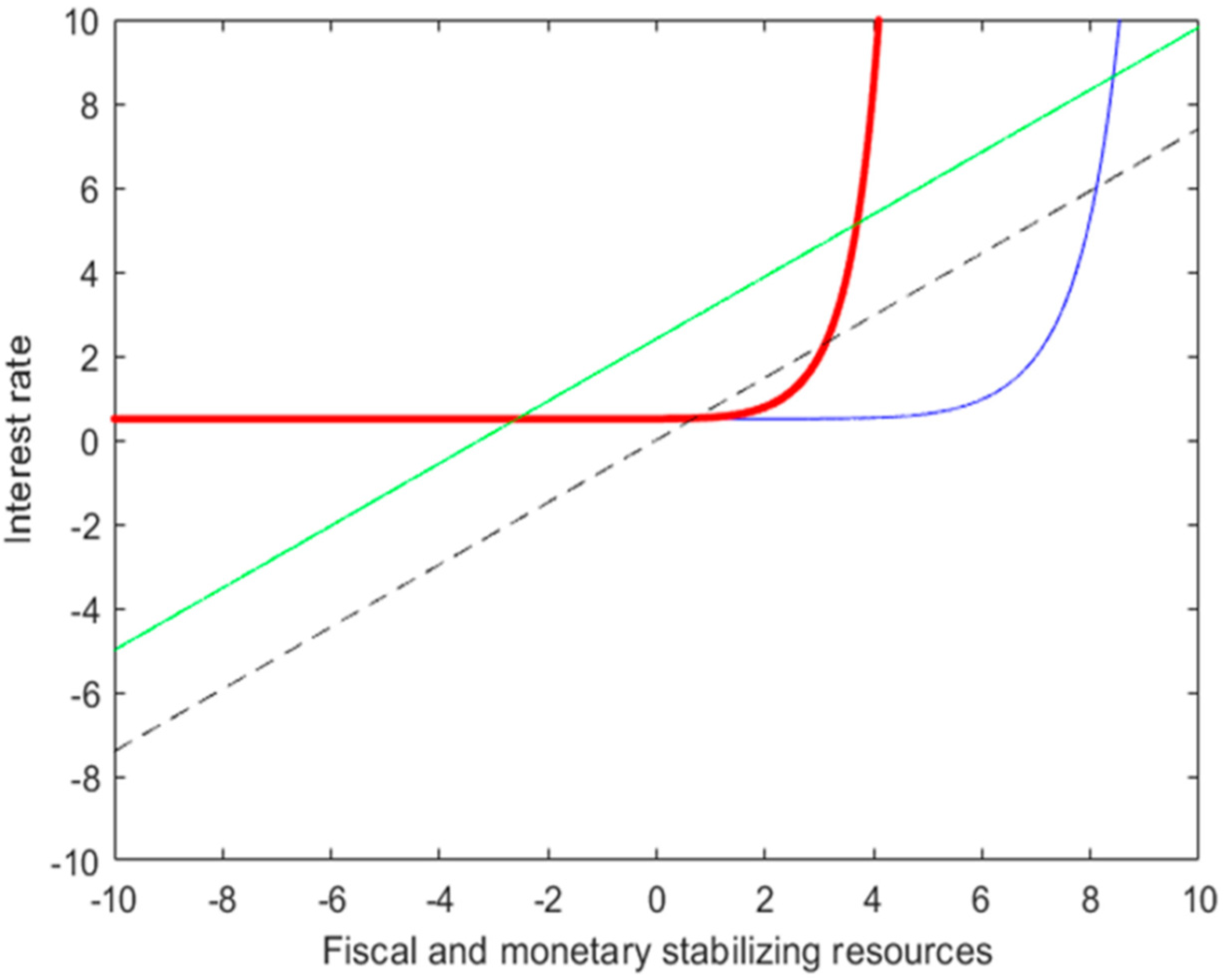 Sustainability 14 07133 g004 550
