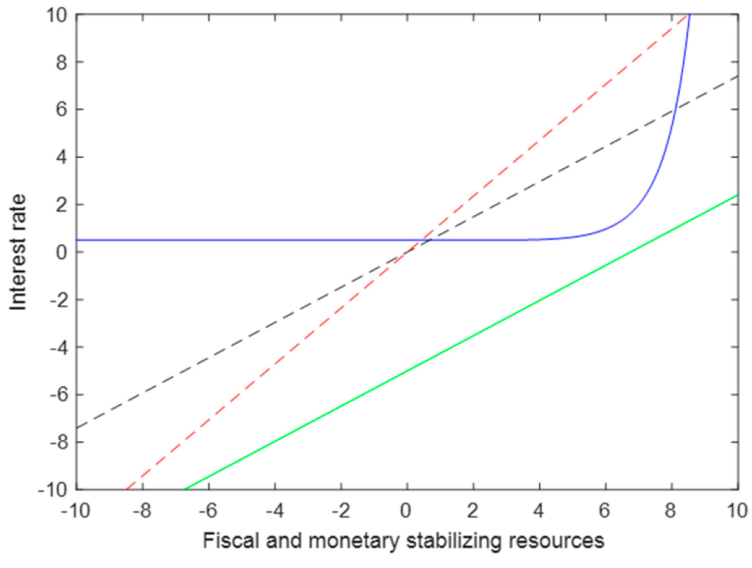 Sustainability 14 07133 g005 550