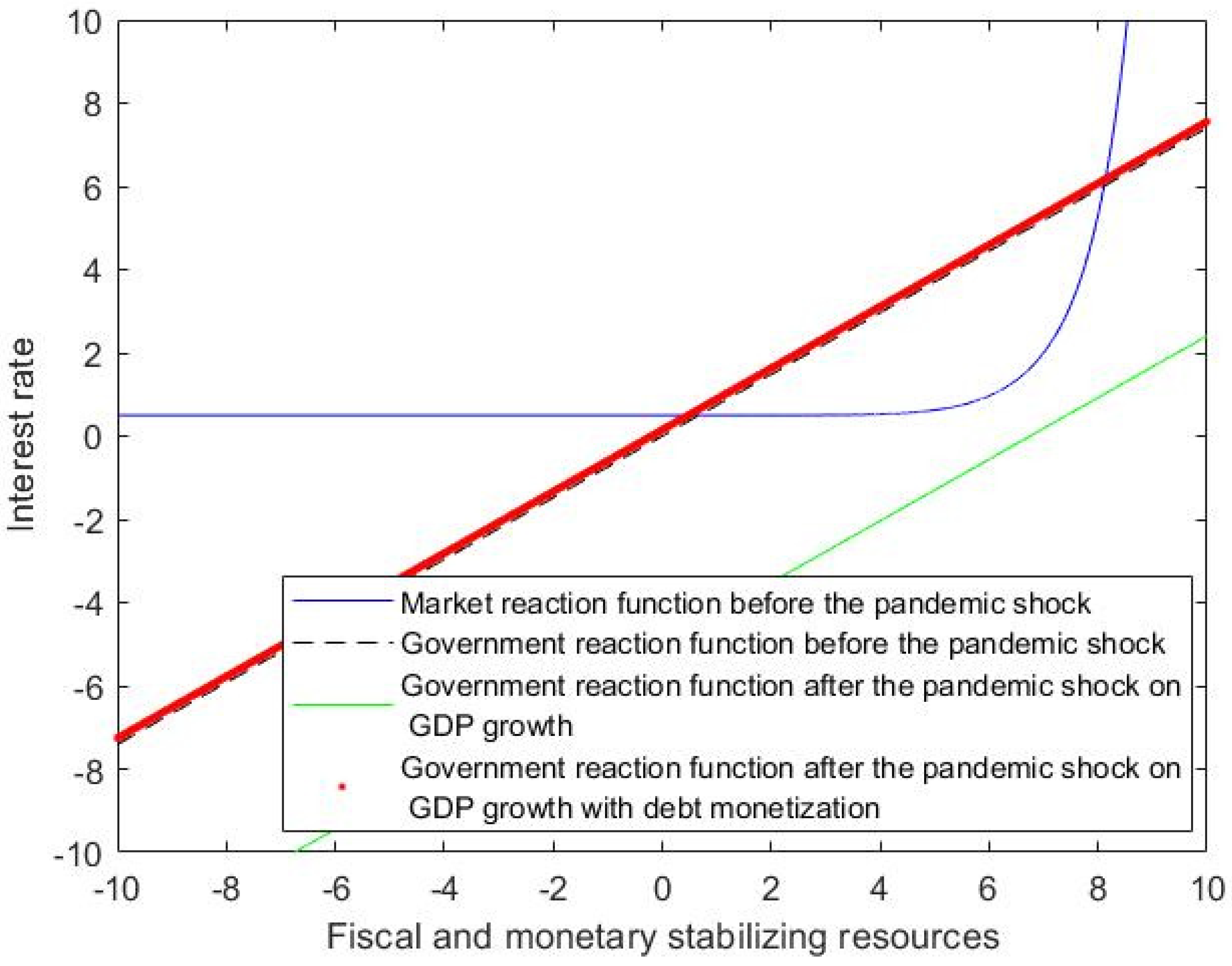 Sustainability 14 07133 g006 550