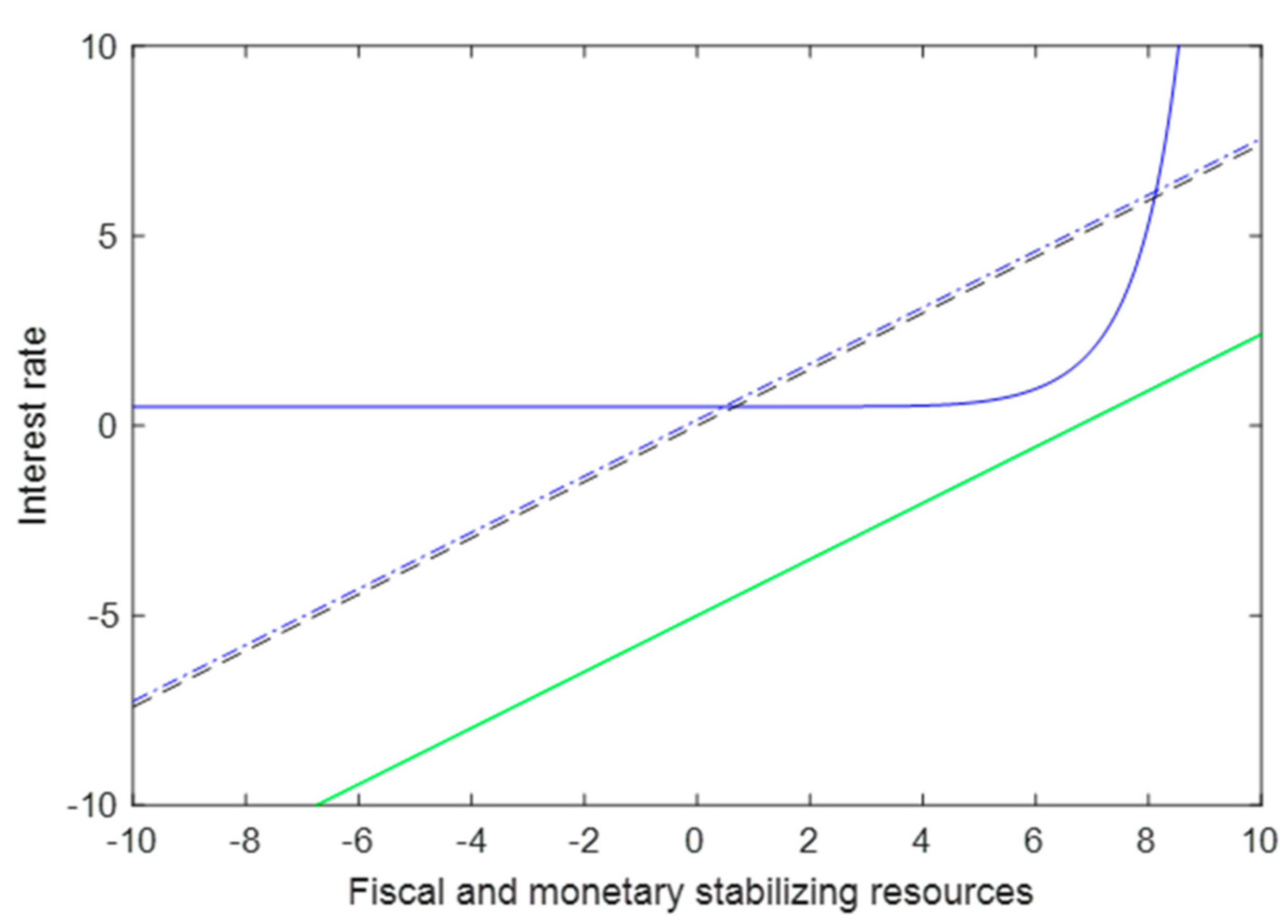Sustainability 14 07133 g007 550